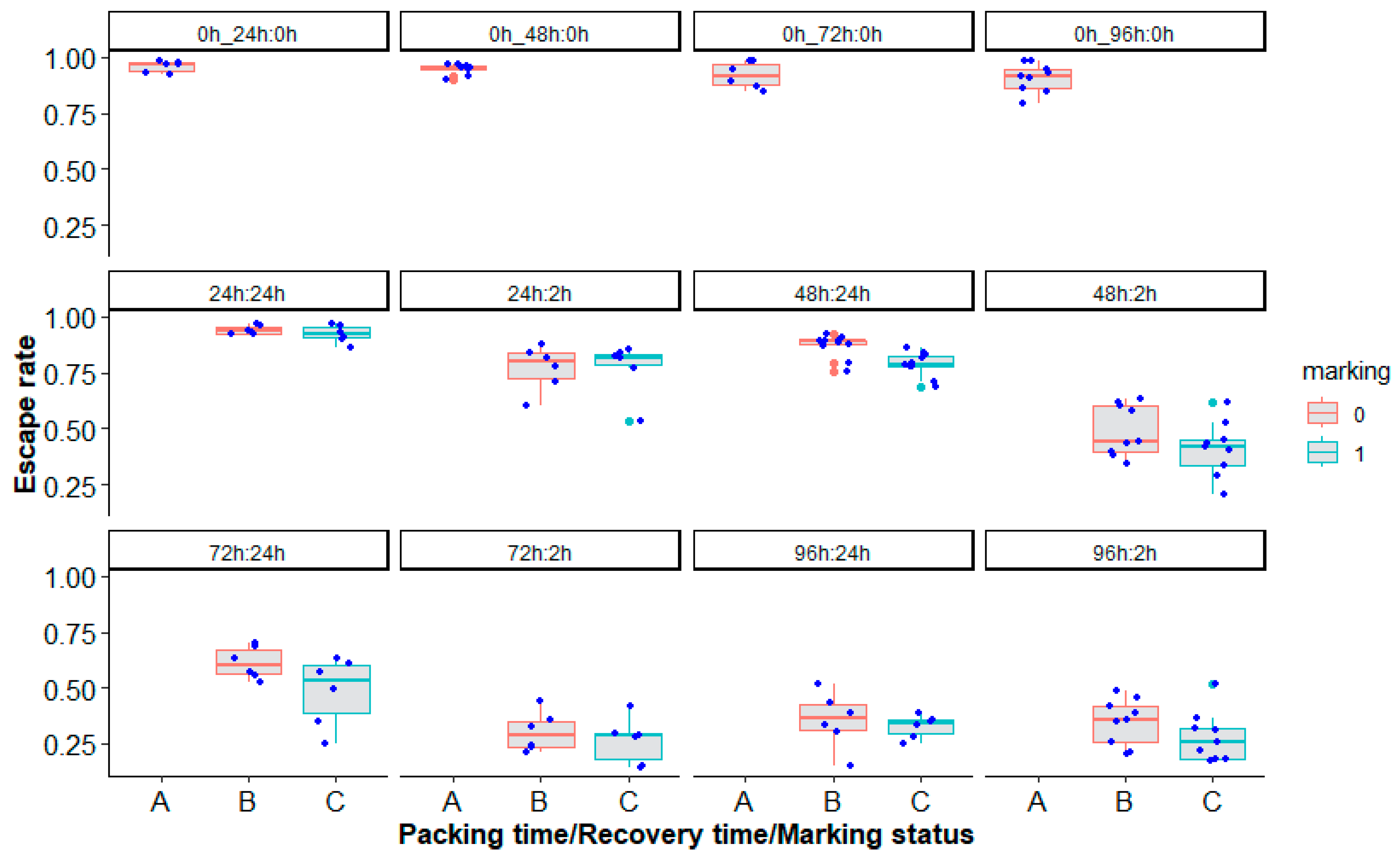 Insects 14 00207 g007