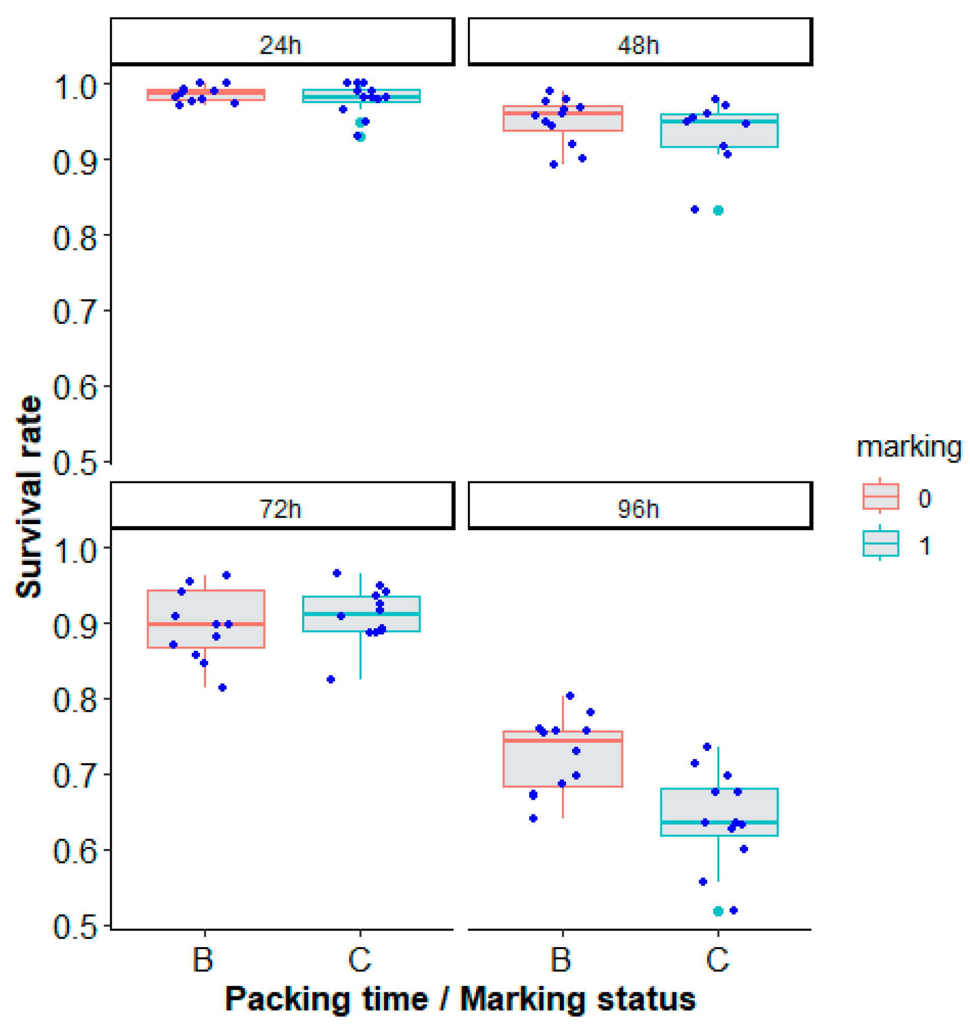 Insects 14 00207 g008