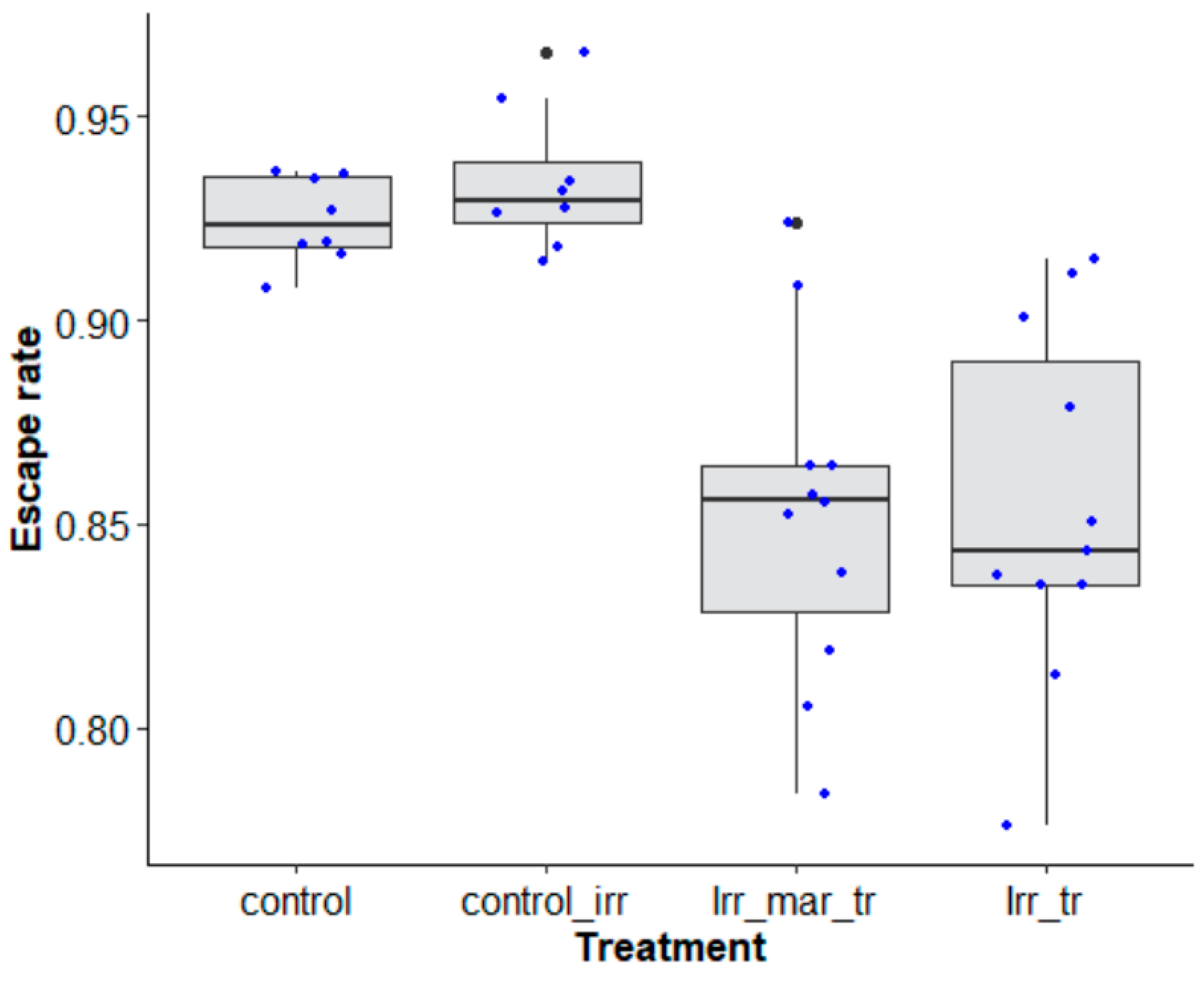 Insects 14 00207 g009