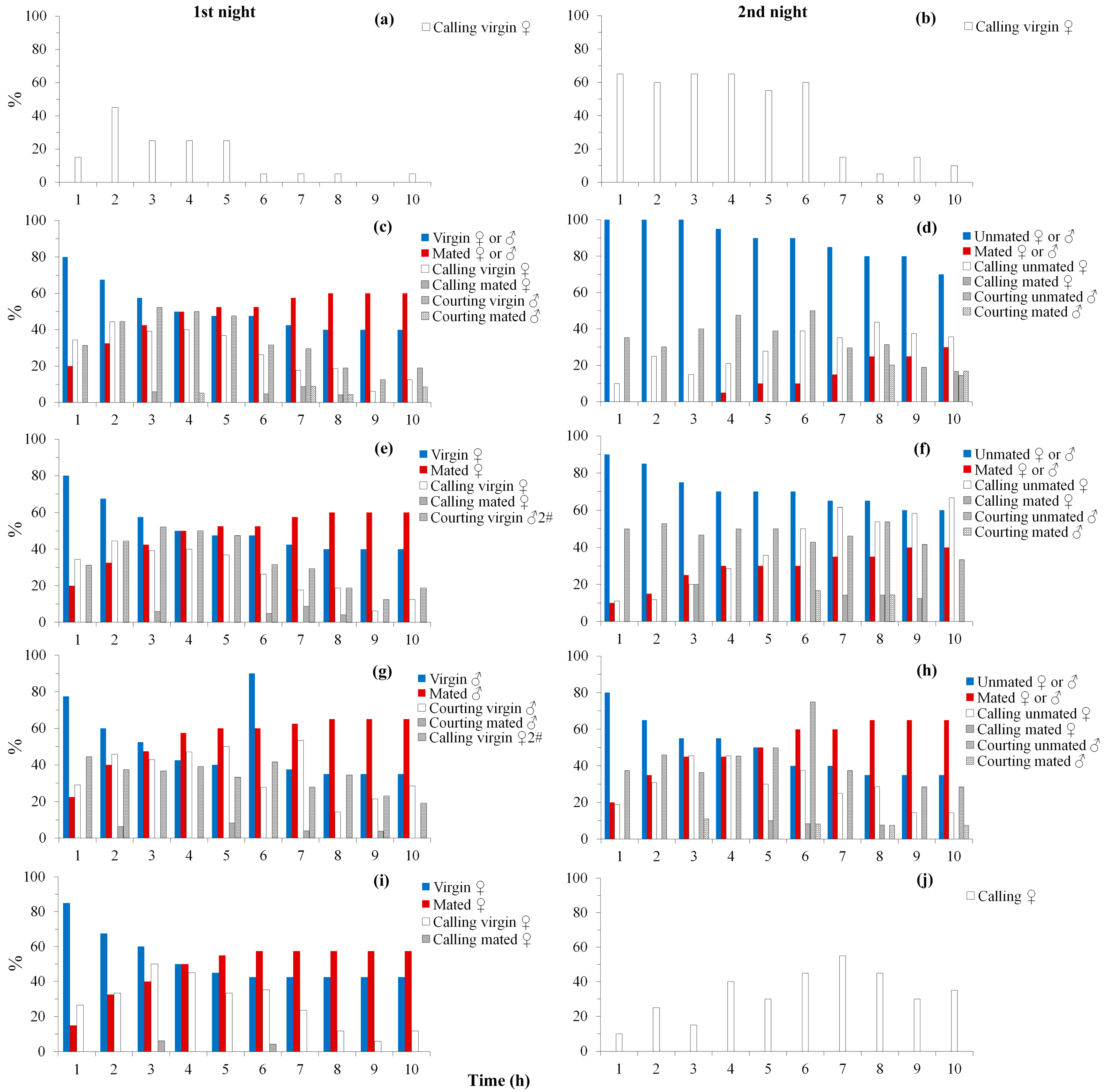 Insects 14 00209 g001 Insects 14 00209 g001