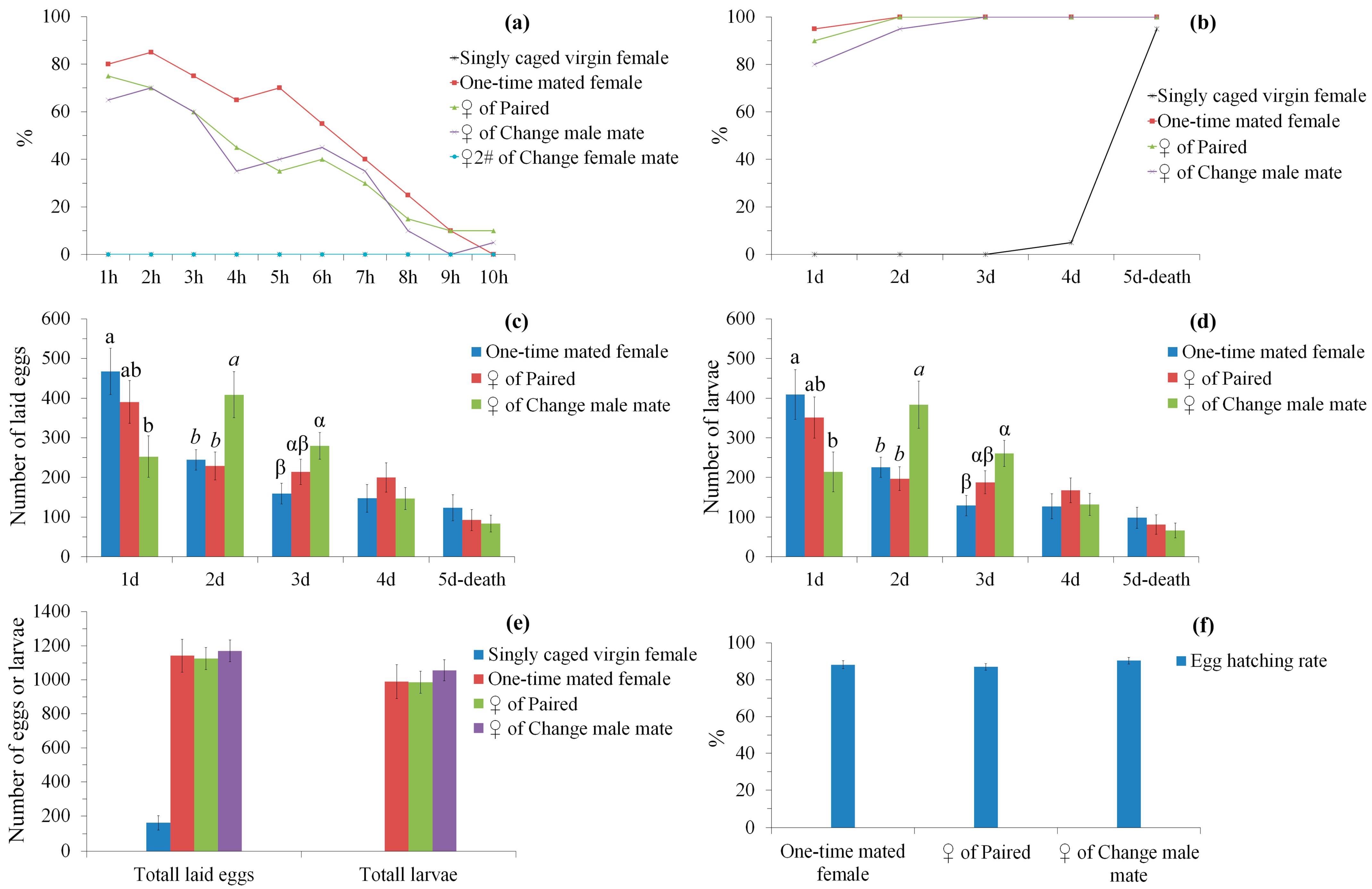Insects 14 00209 g002 Insects 14 00209 g002