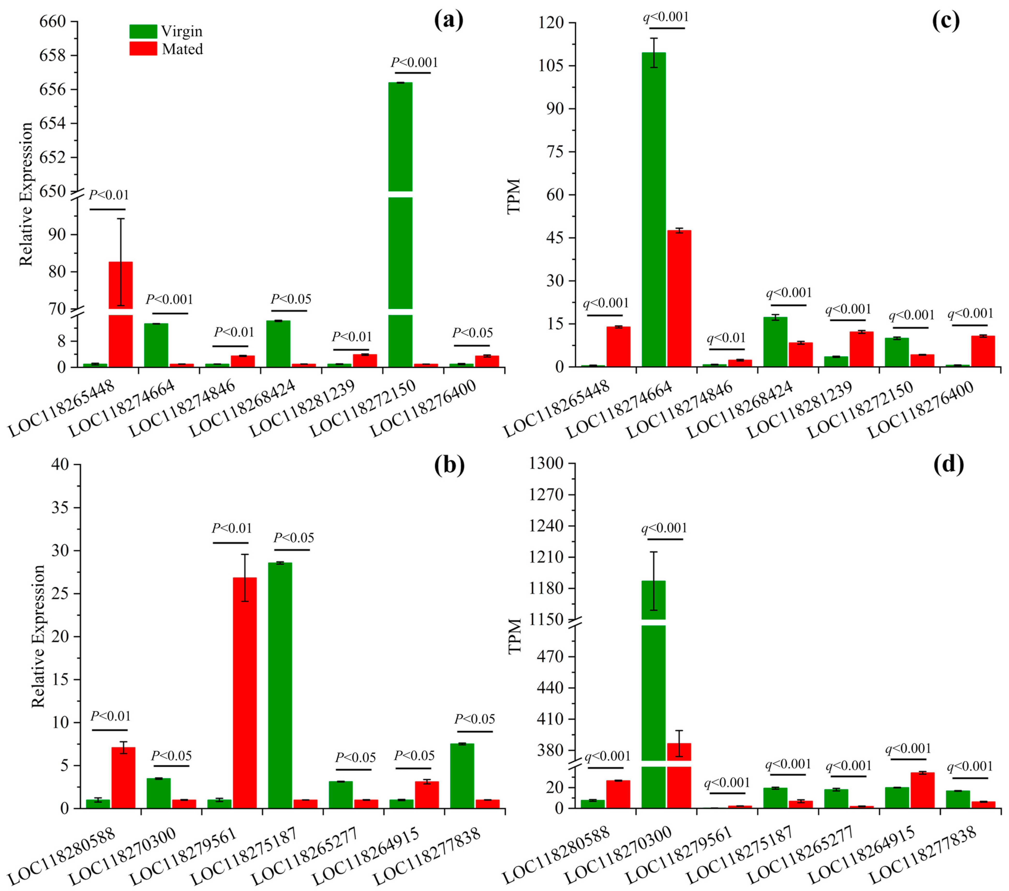 Insects 14 00209 g006 Insects 14 00209 g006