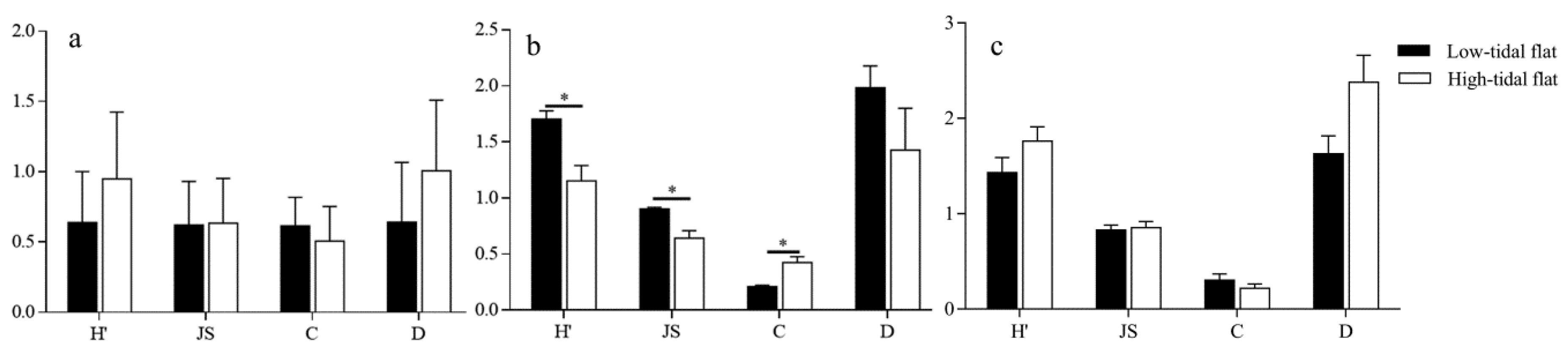 Insects 14 00210 g003