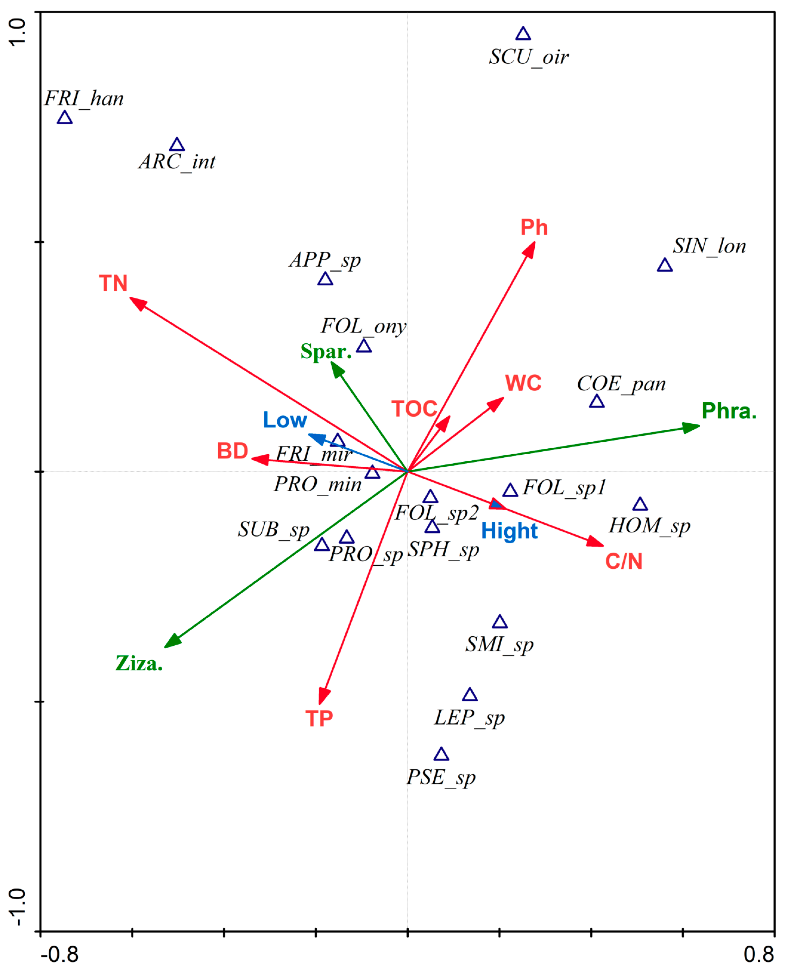 Insects 14 00210 g004