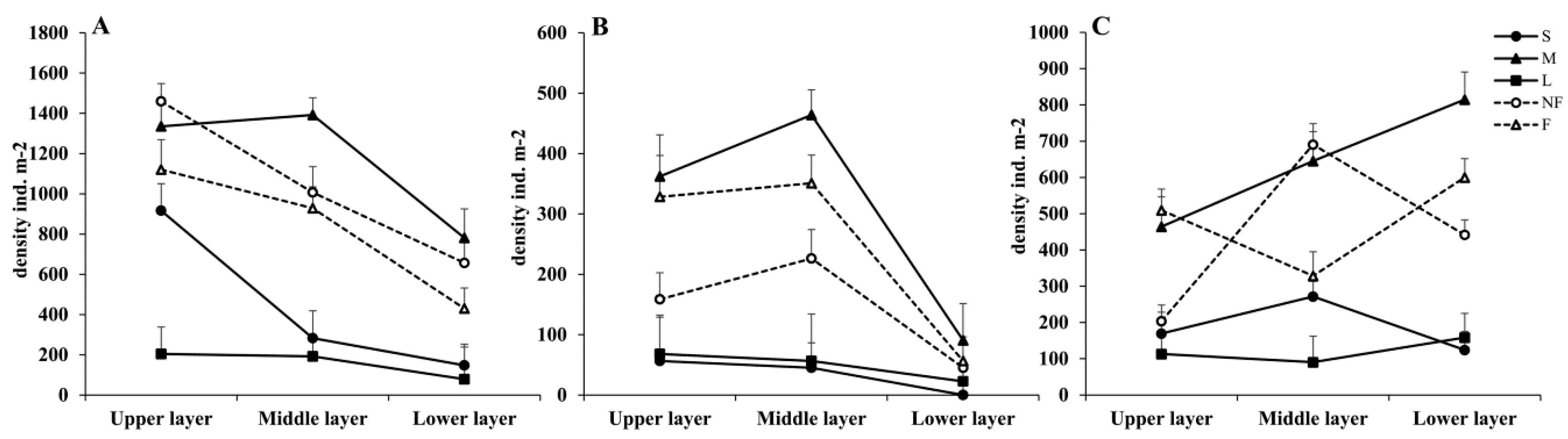 Insects 14 00210 g005