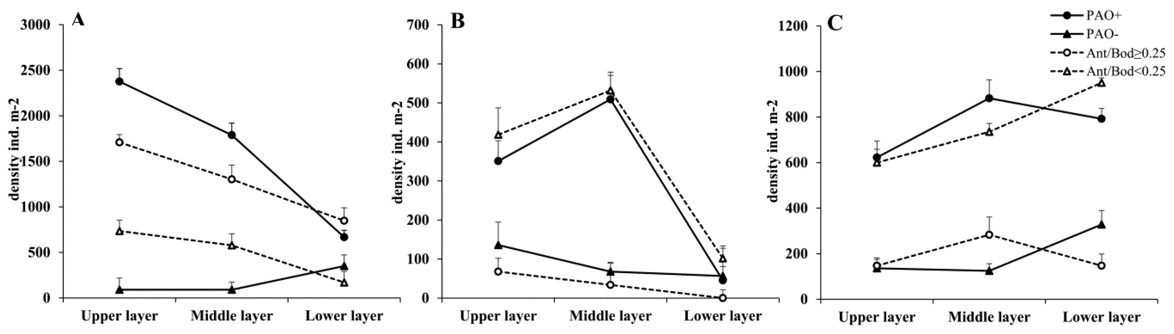 Insects 14 00210 g006