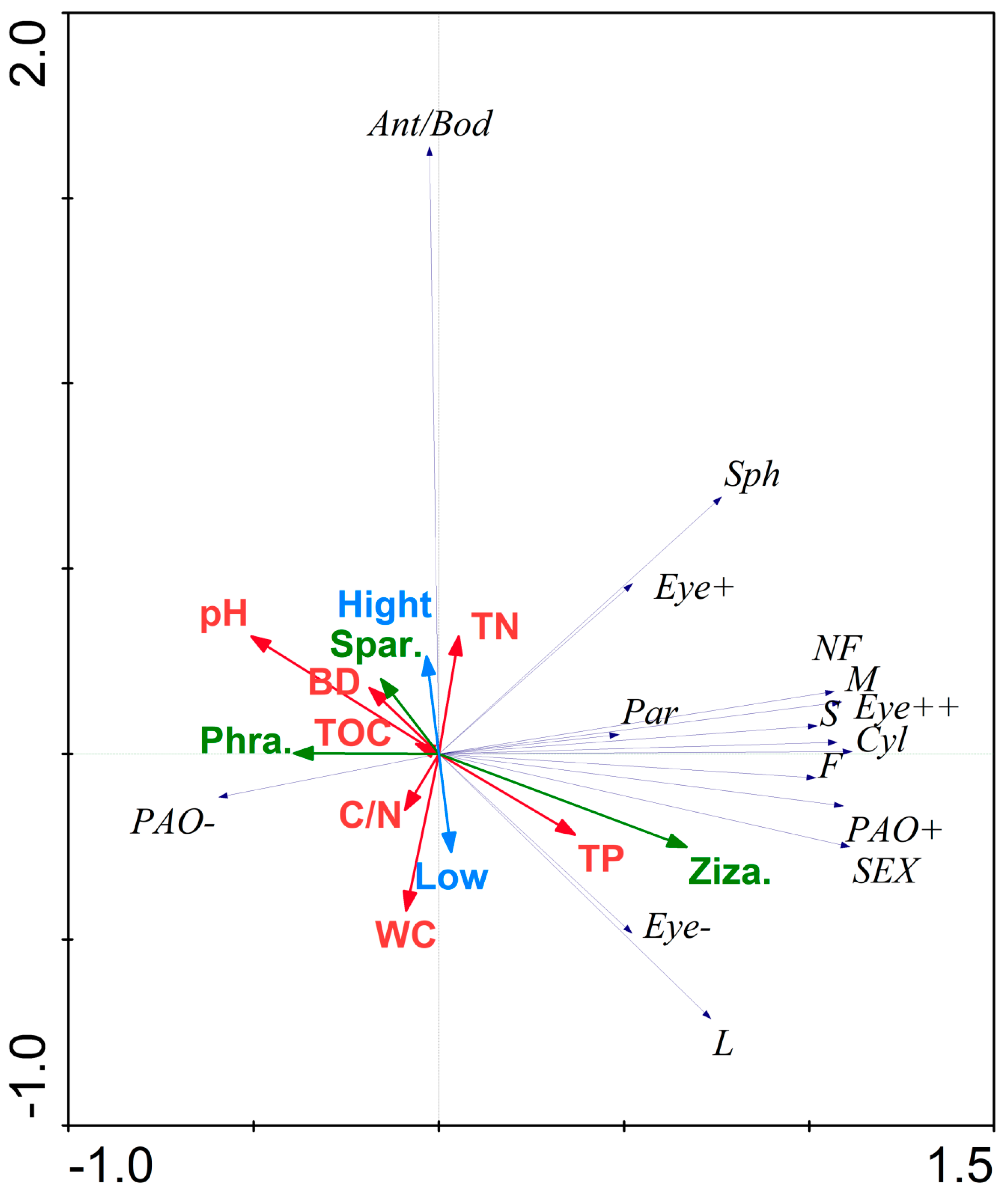 Insects 14 00210 g007