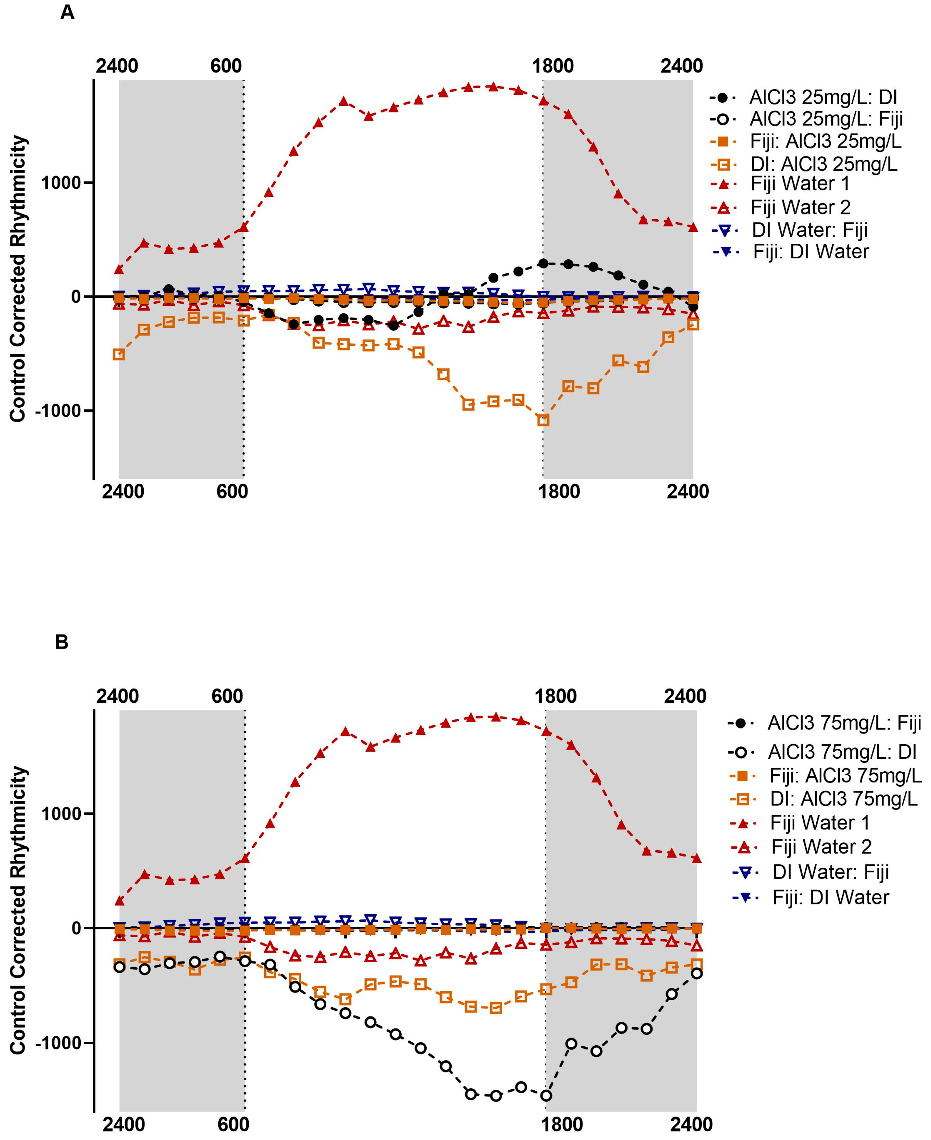 Insects 14 00211 g001a