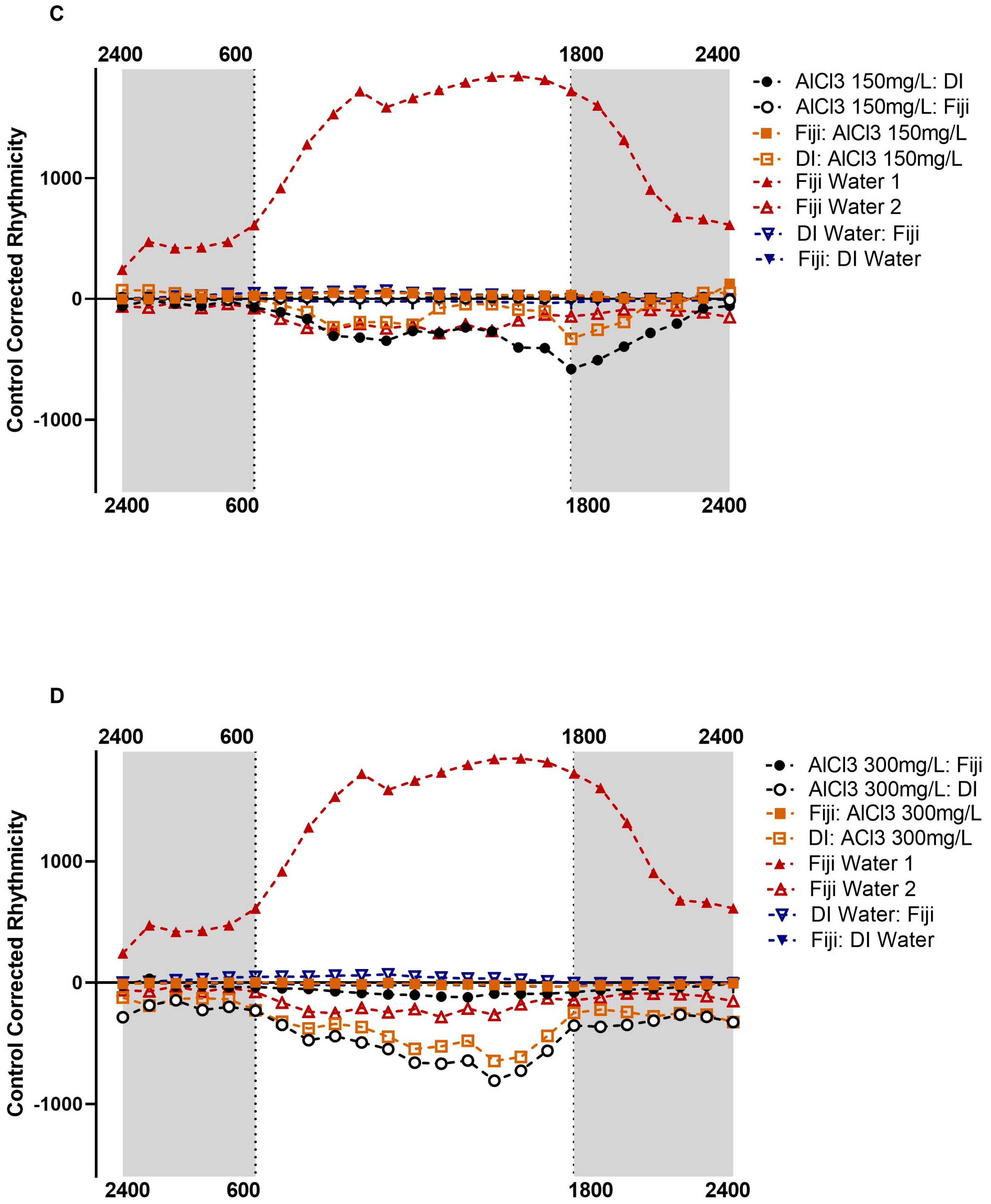 Insects 14 00211 g001b
