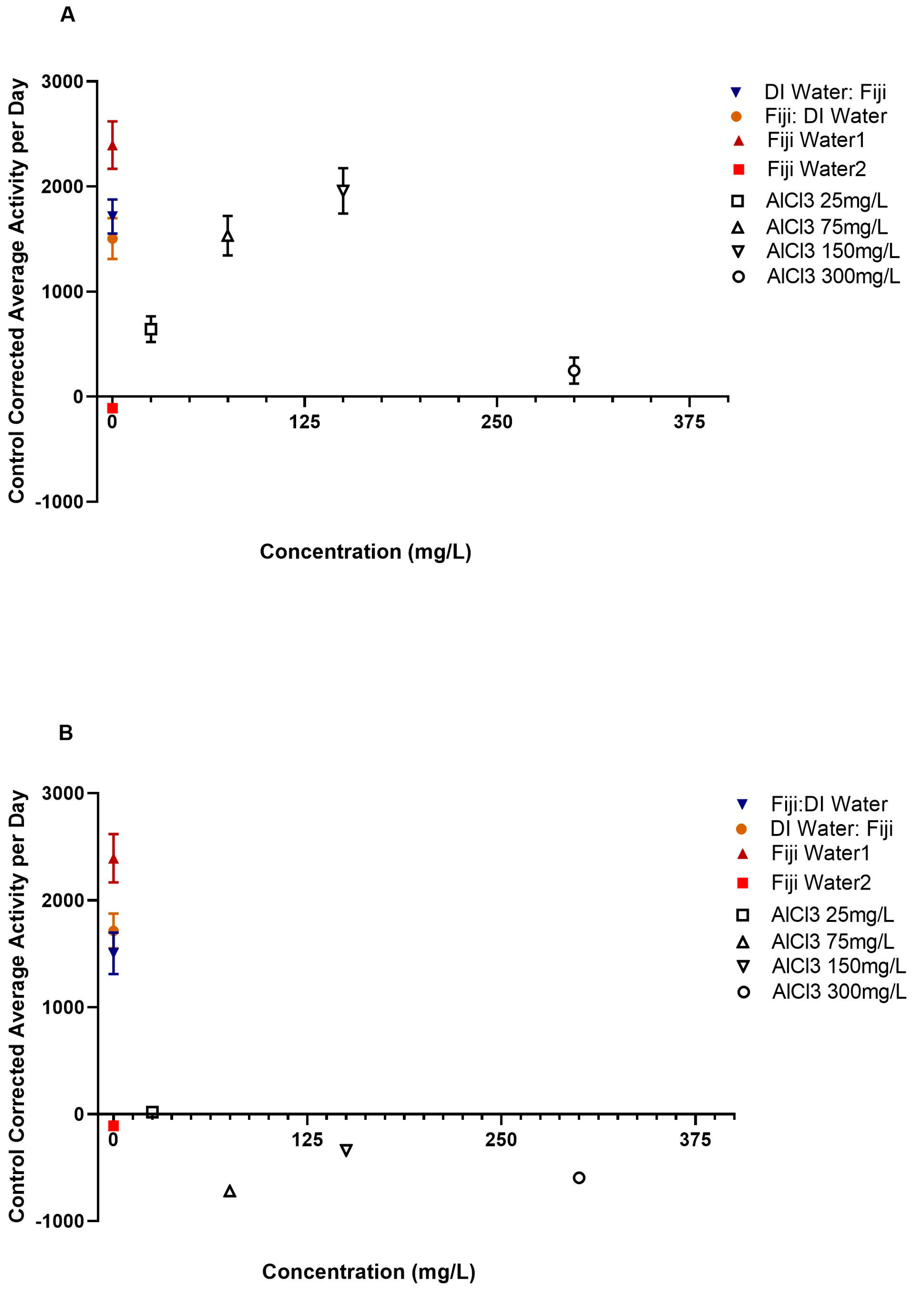 Insects 14 00211 g002a