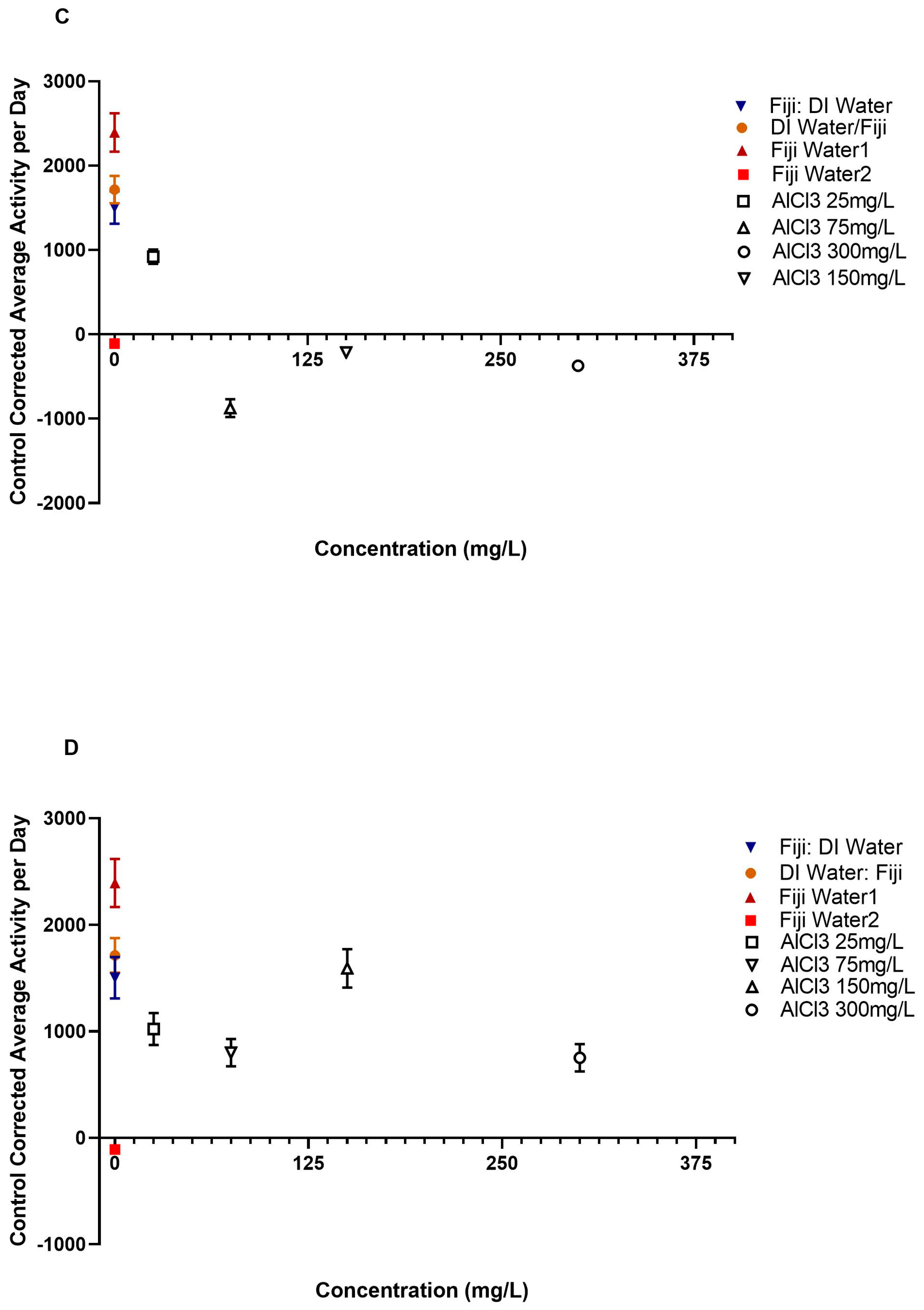 Insects 14 00211 g002b