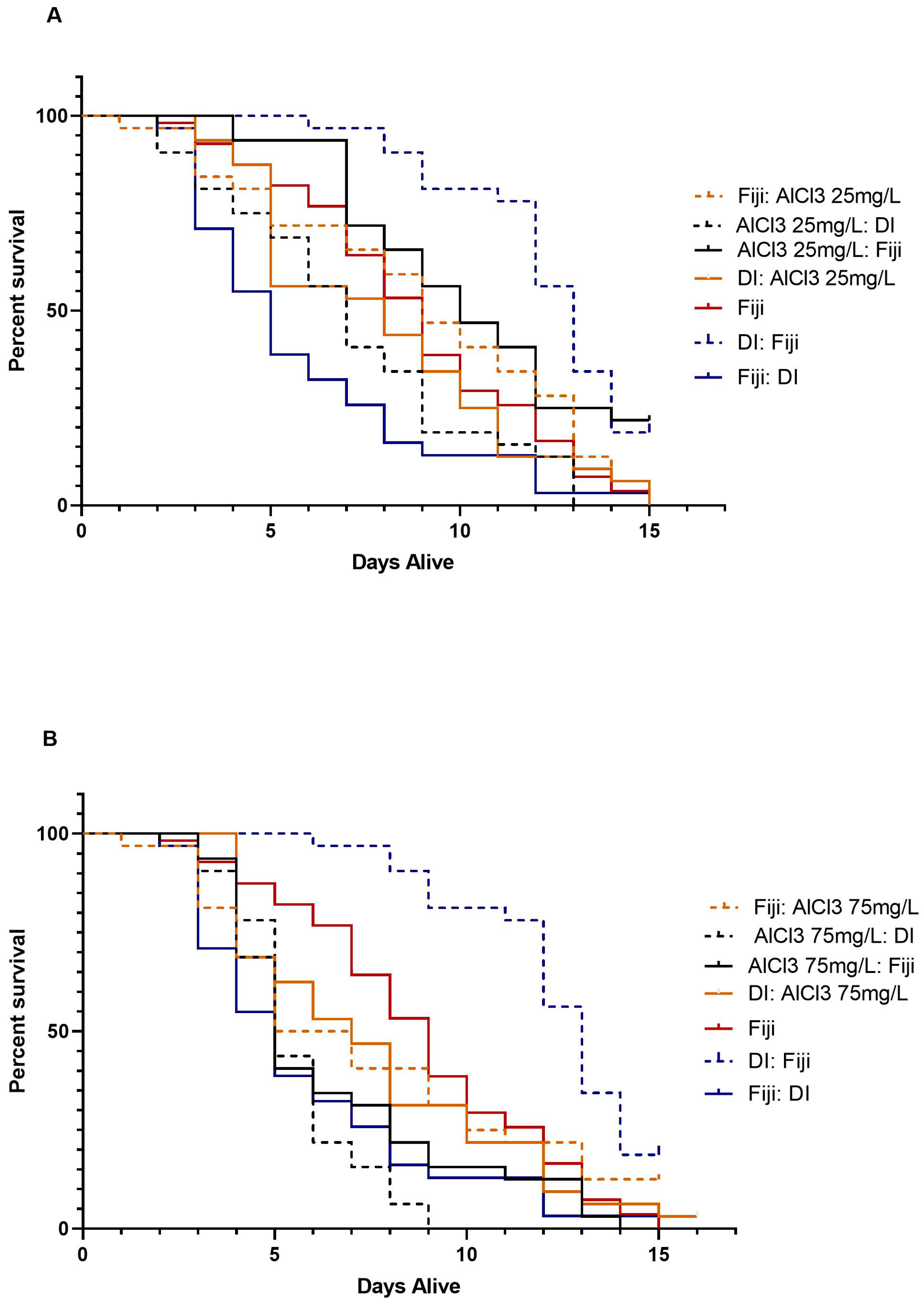 Insects 14 00211 g003a