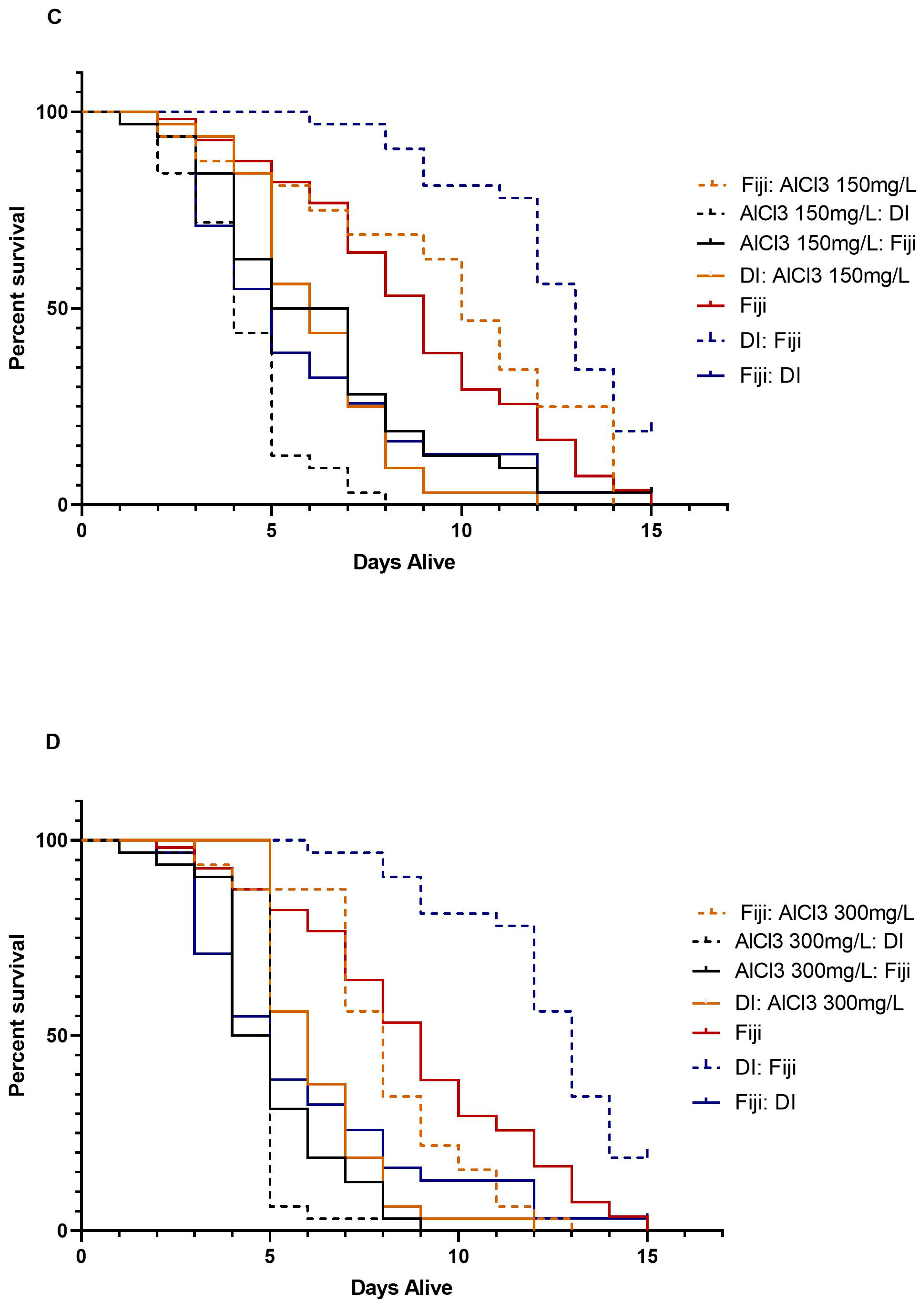 Insects 14 00211 g003b