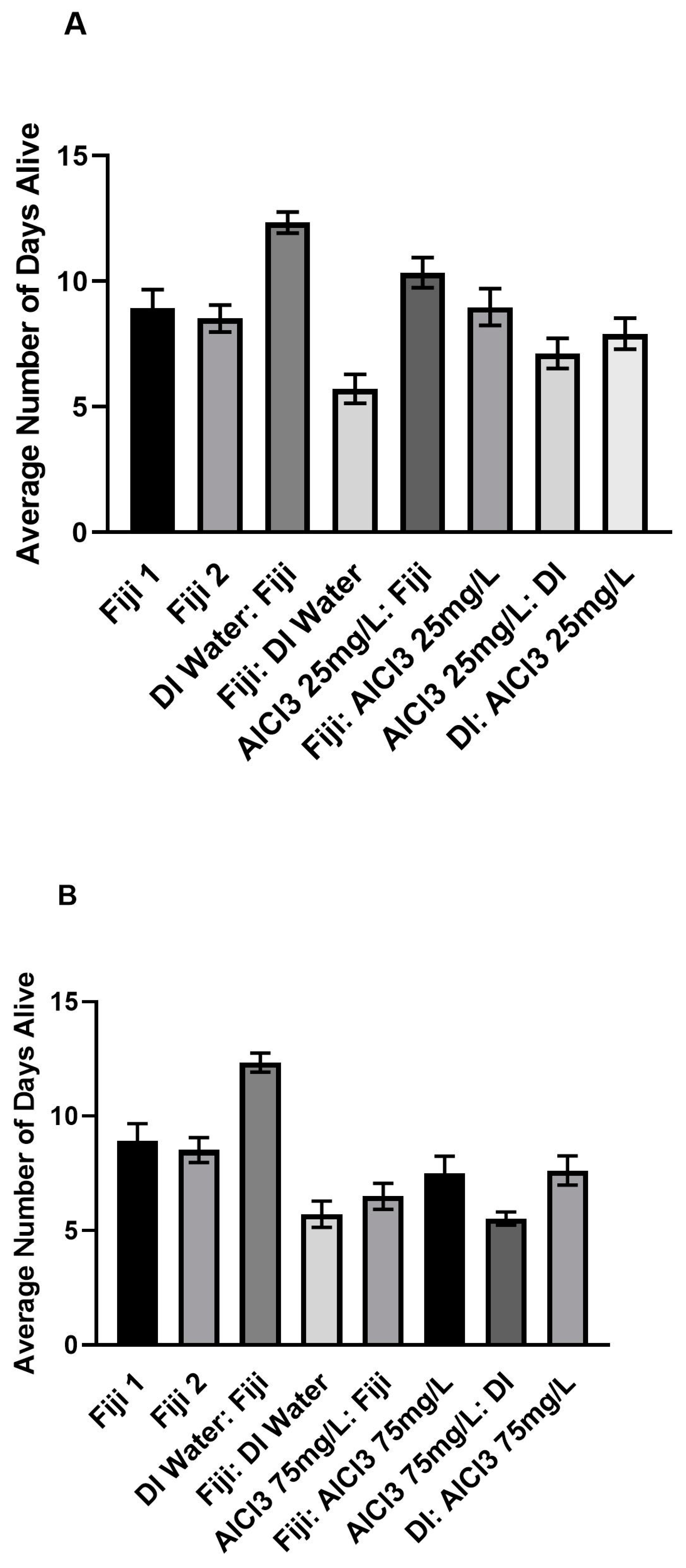 Insects 14 00211 g004a