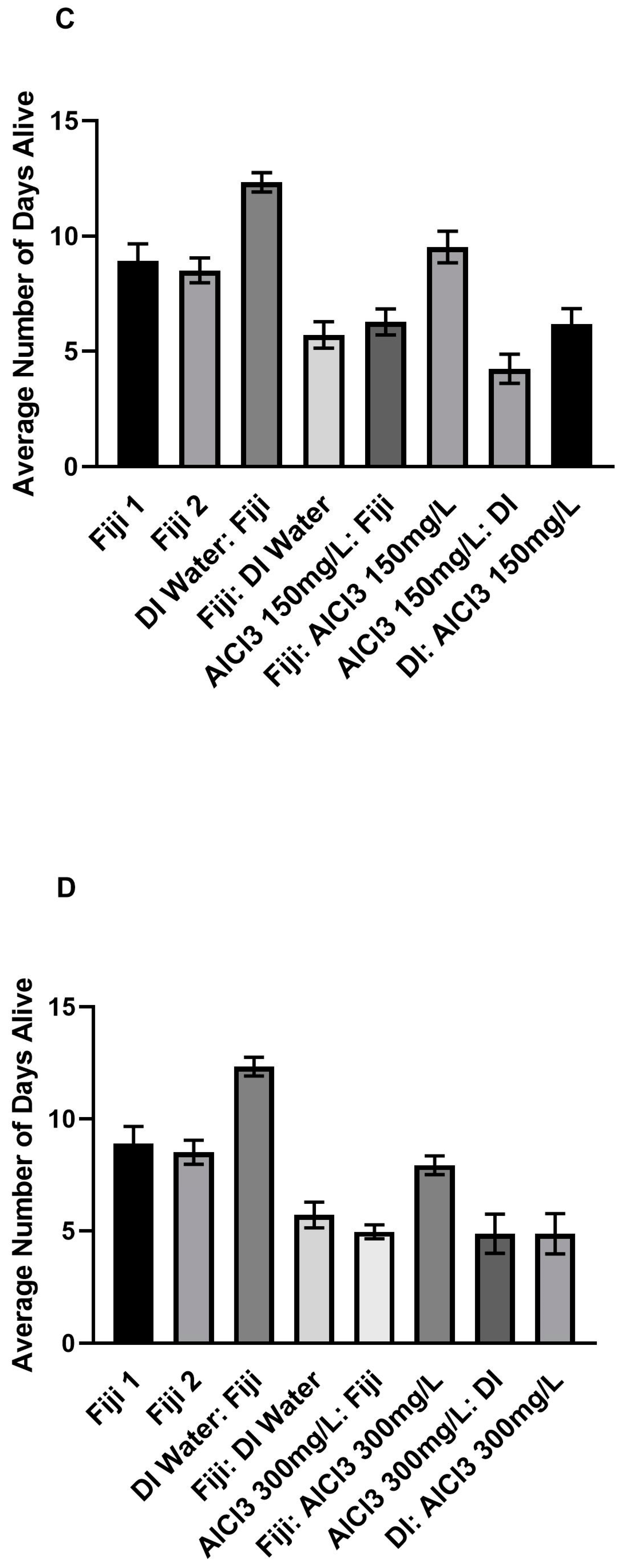 Insects 14 00211 g004b