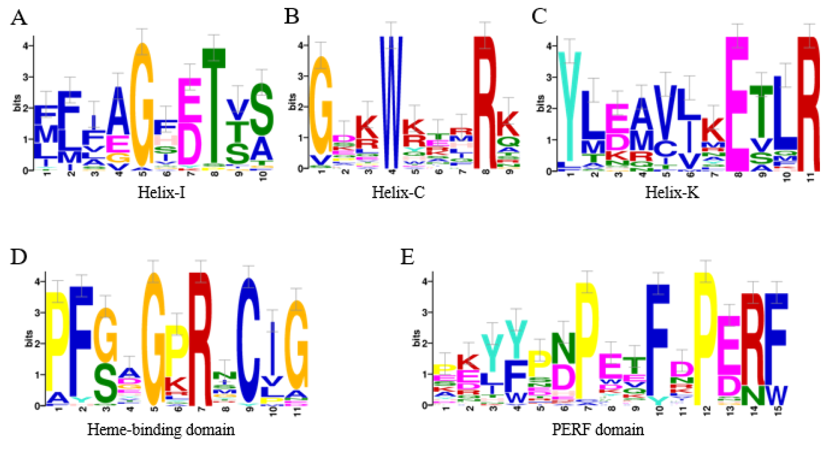Insects 14 00212 g001 Insects 14 00212 g001
