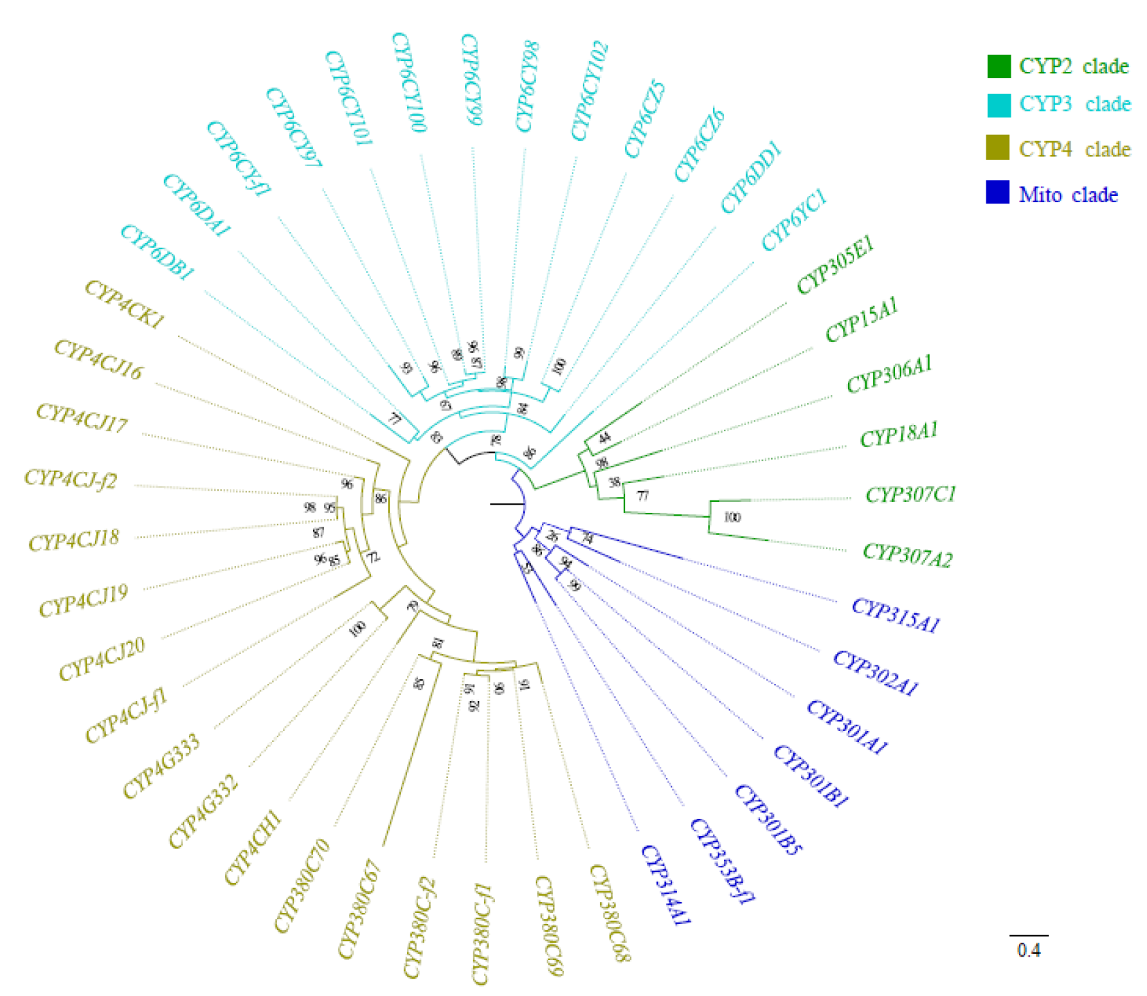 Insects 14 00212 g002 Insects 14 00212 g002