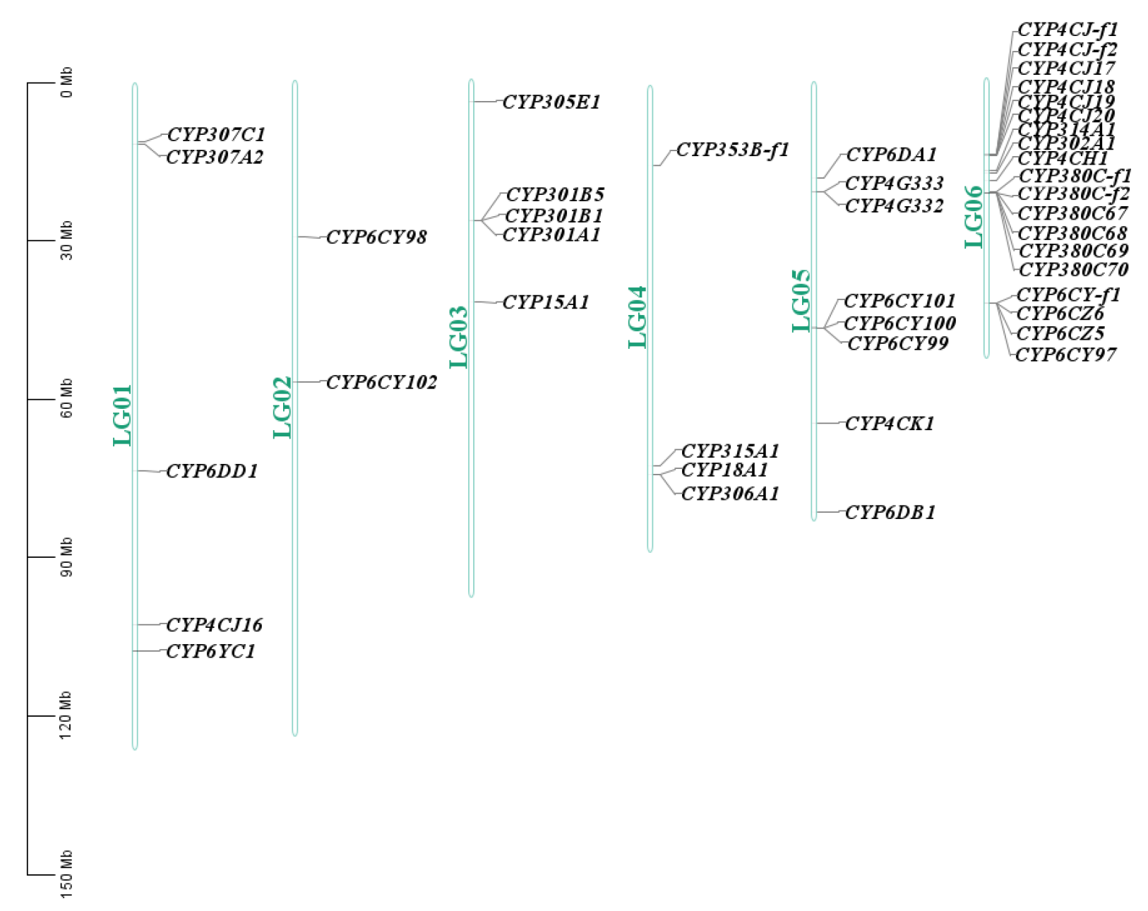Insects 14 00212 g003 Insects 14 00212 g003