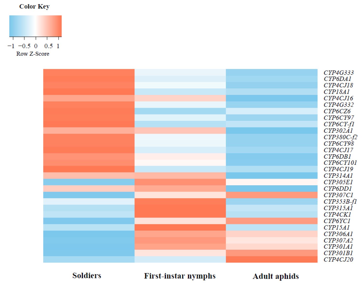 Insects 14 00212 g005 Insects 14 00212 g005