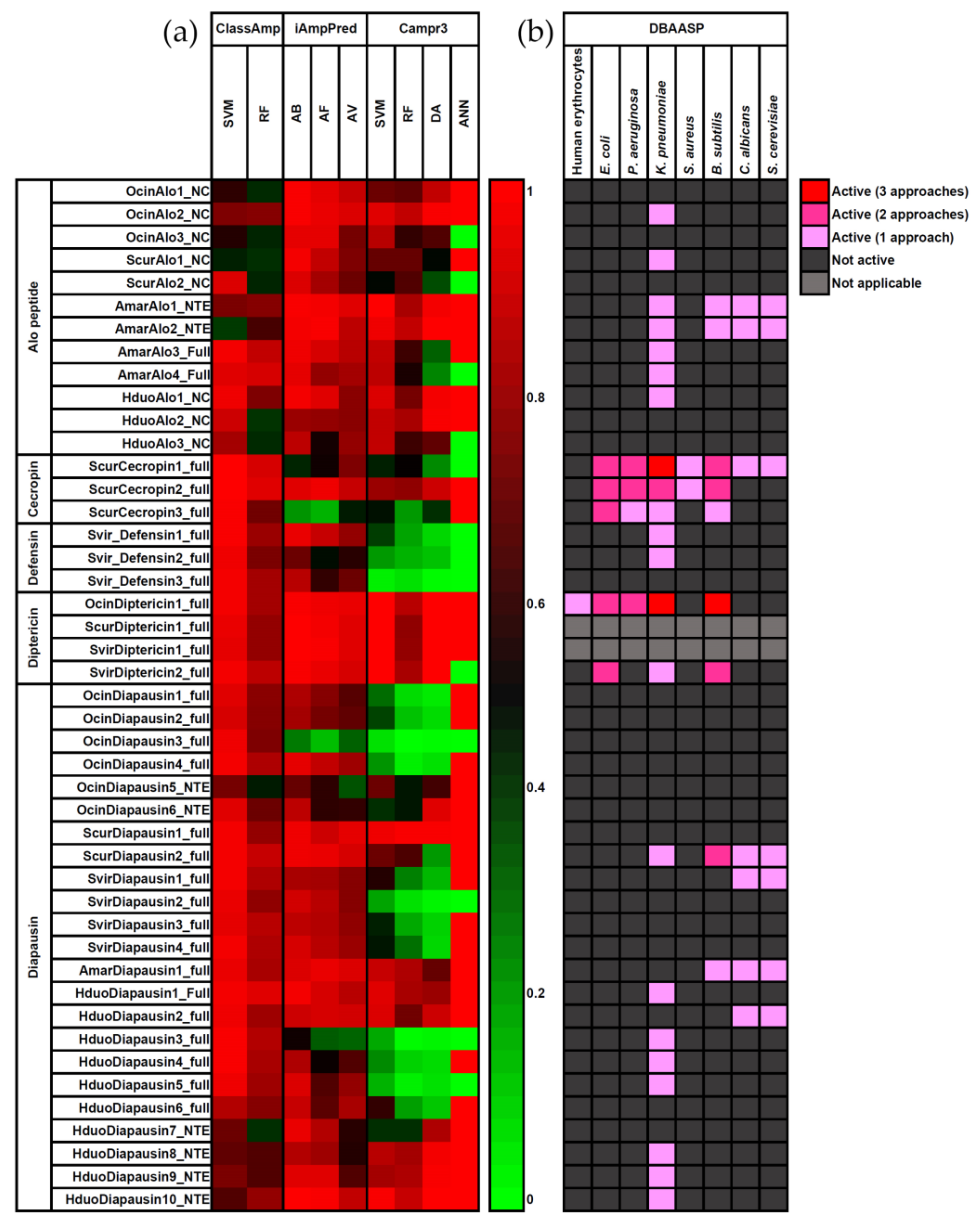 Insects 14 00215 g008