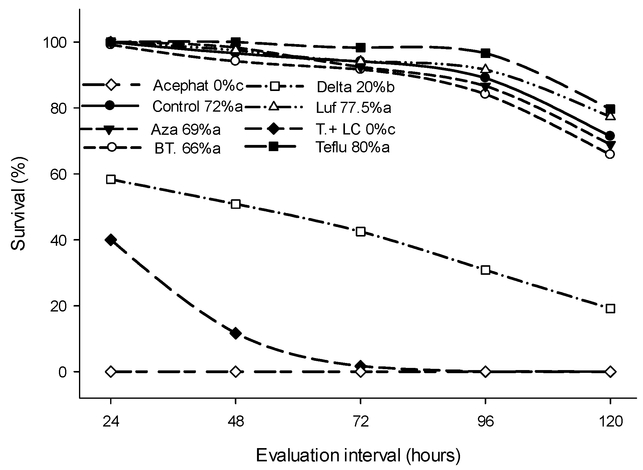 Insects 14 00217 g002 Insects 14 00217 g002