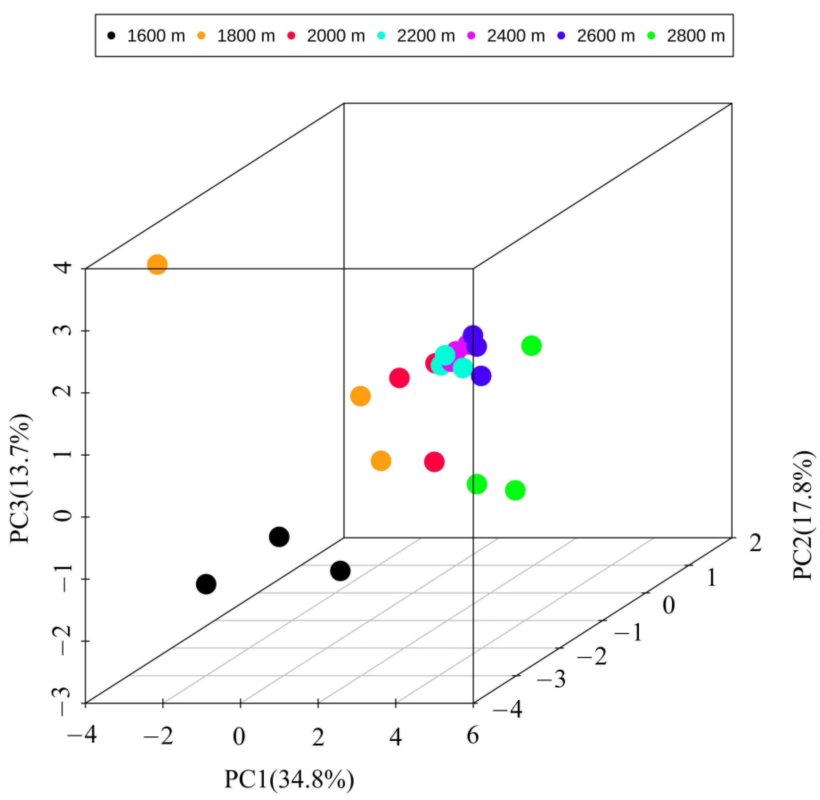 Insects 14 00224 g003