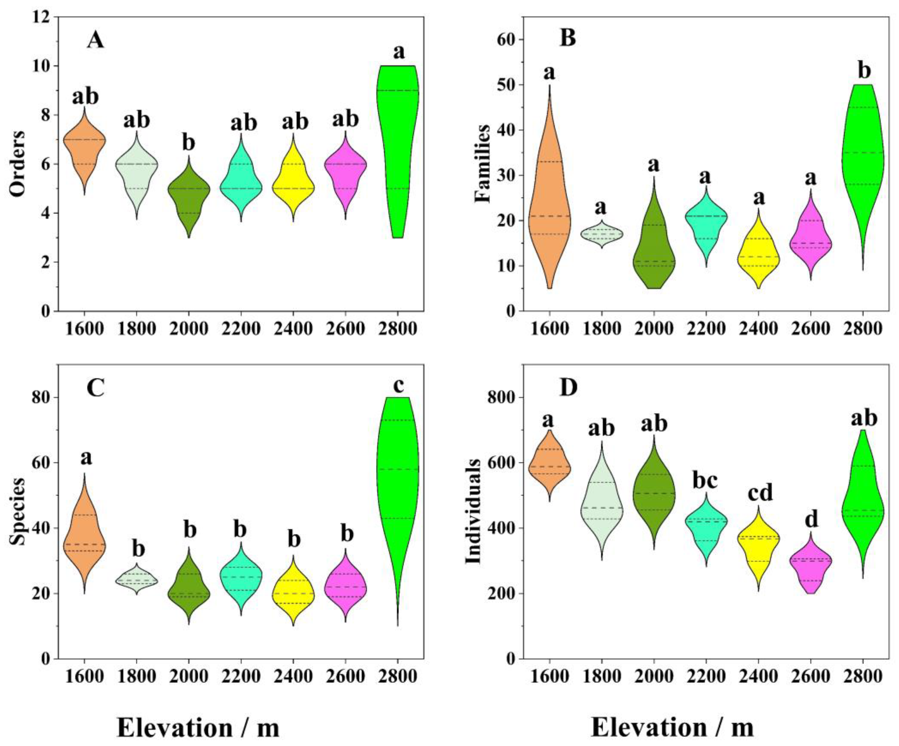 Insects 14 00224 g004