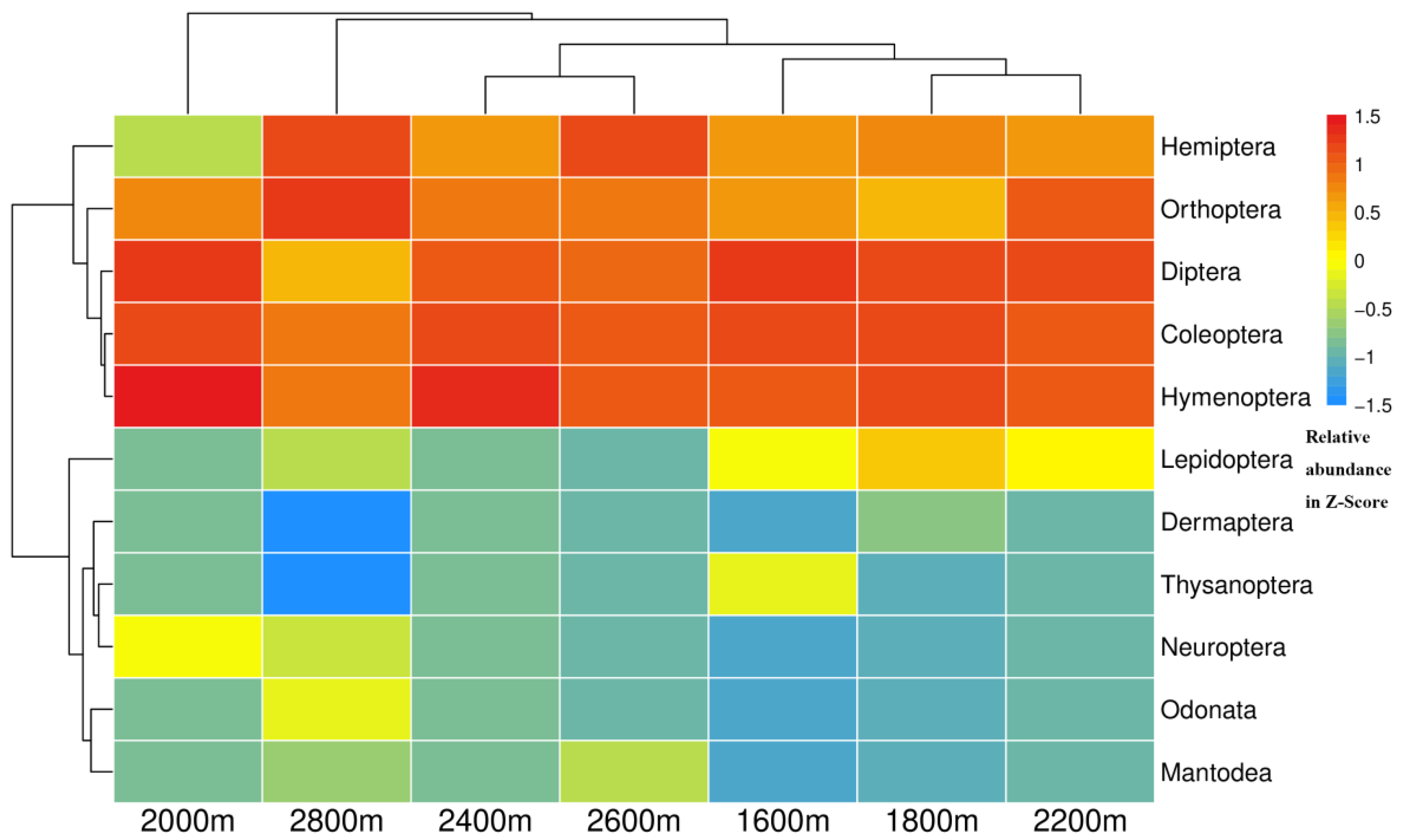 Insects 14 00224 g005