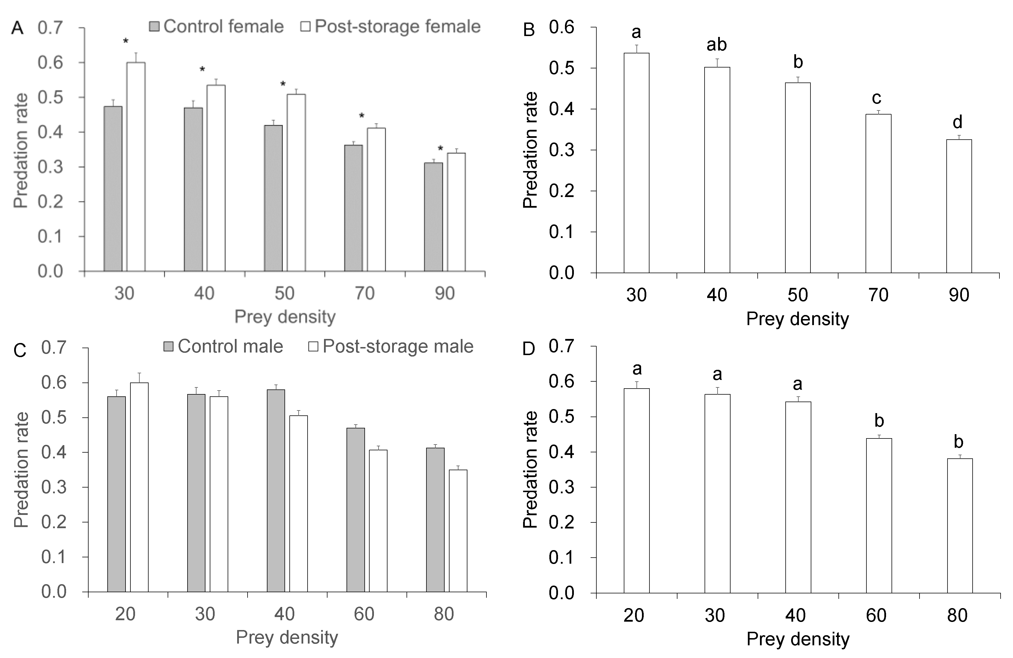 Insects 14 00226 g001 Insects 14 00226 g001