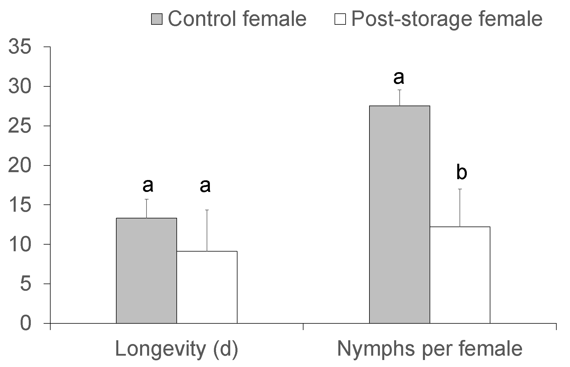 Insects 14 00226 g003 Insects 14 00226 g003