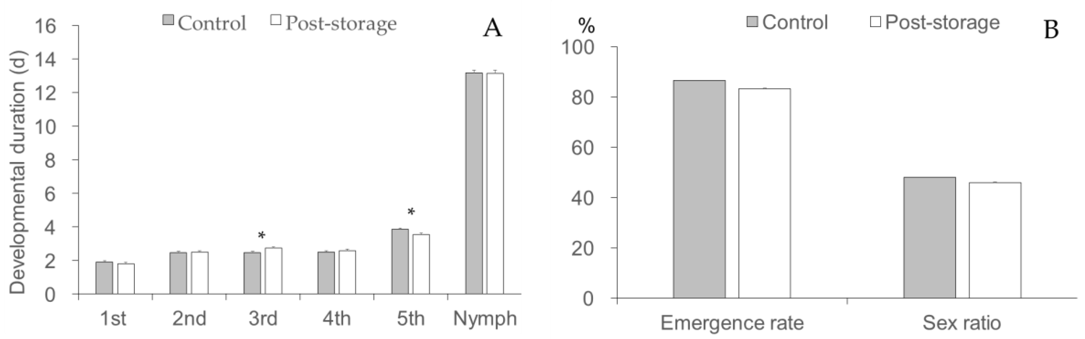 Insects 14 00226 g004 Insects 14 00226 g004