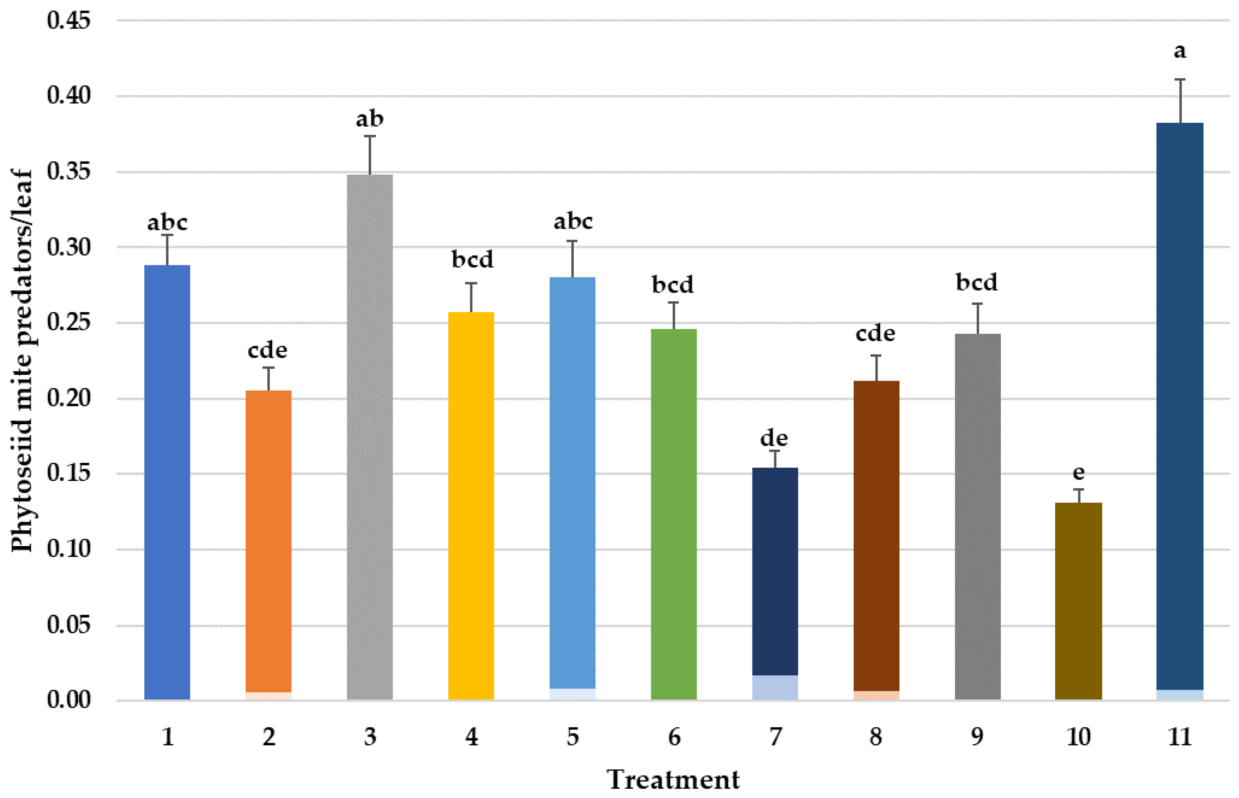 Insects 14 00228 g003 Insects 14 00228 g003