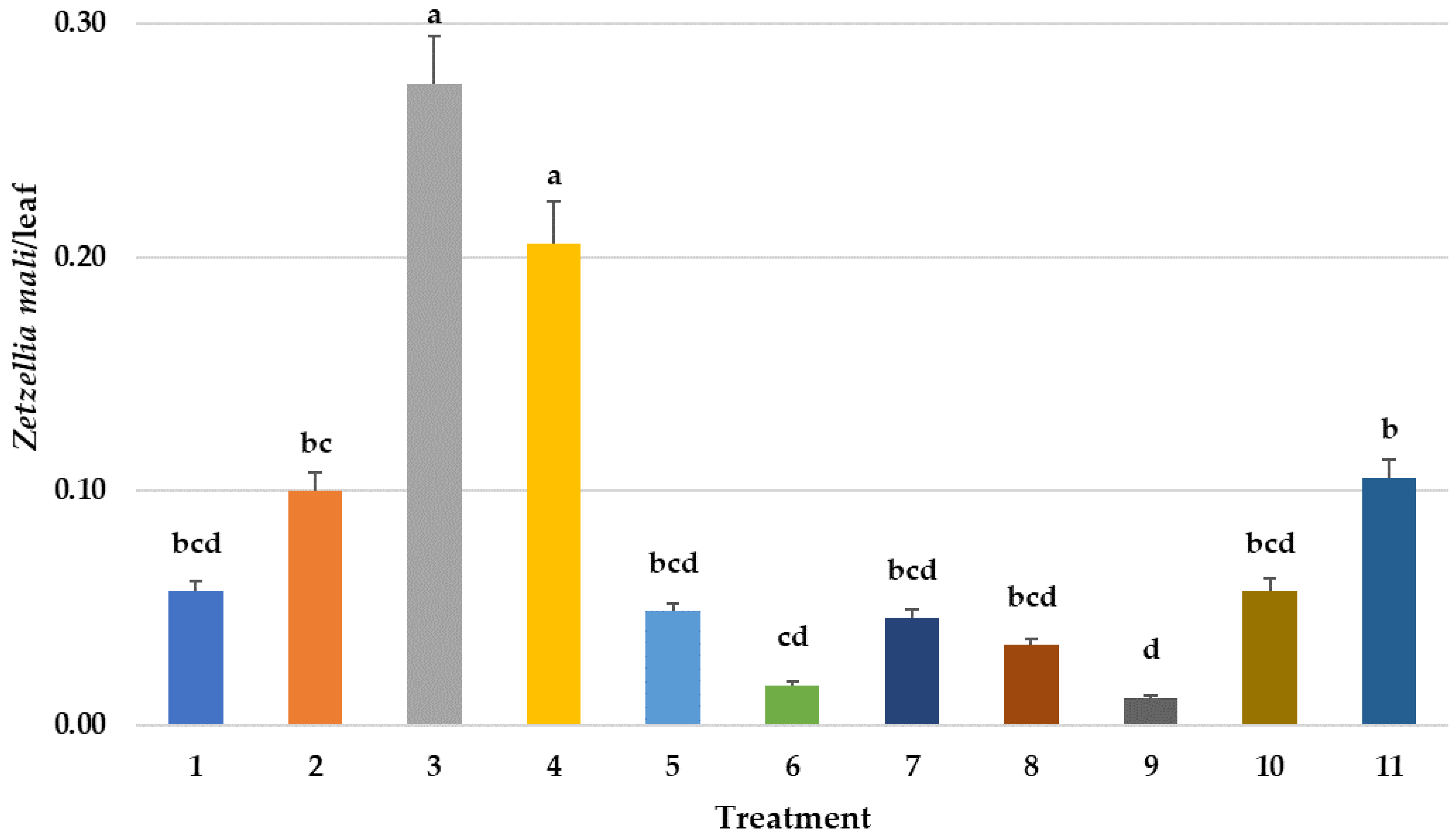 Insects 14 00228 g004 Insects 14 00228 g004