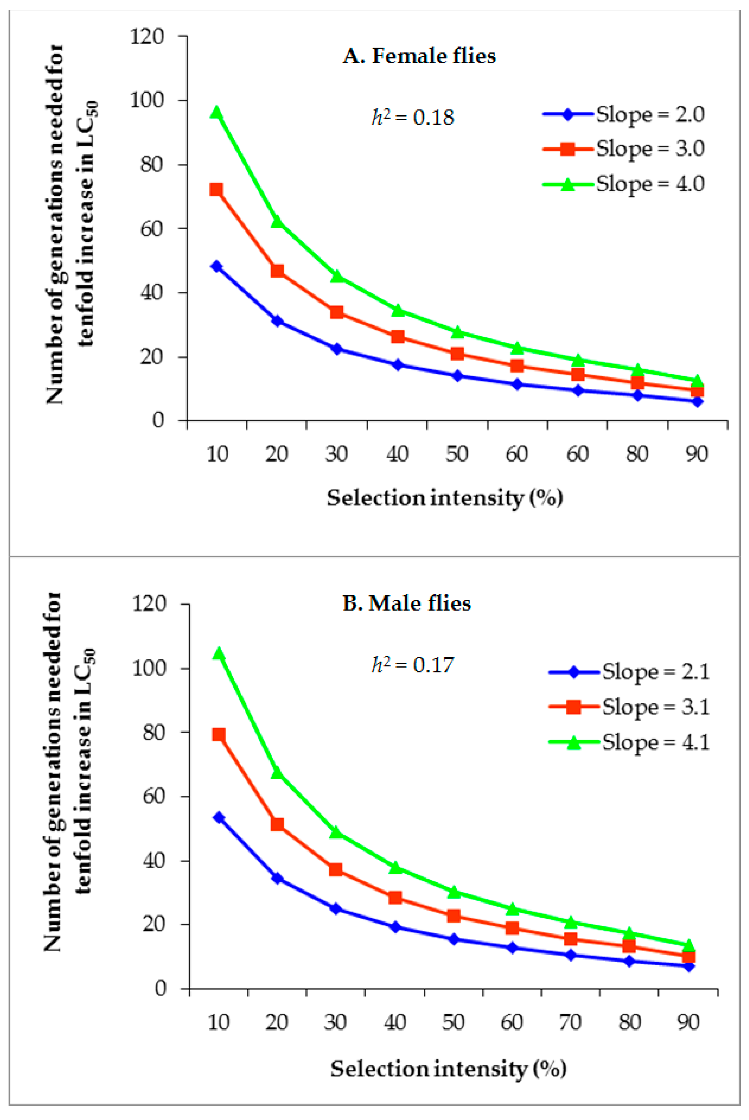 Insects 14 00233 g003 Insects 14 00233 g003