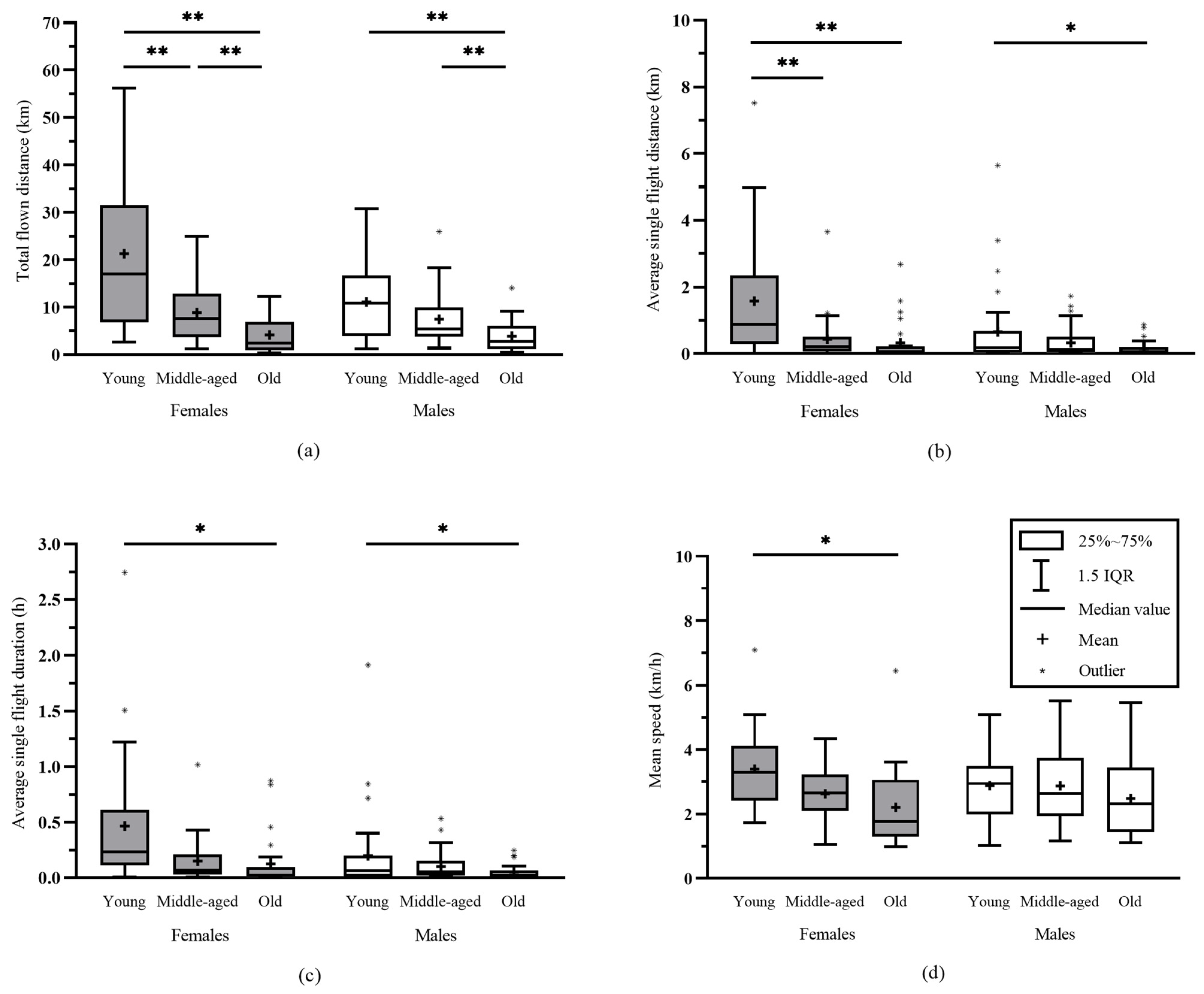 Insects 14 00236 g001 Insects 14 00236 g001