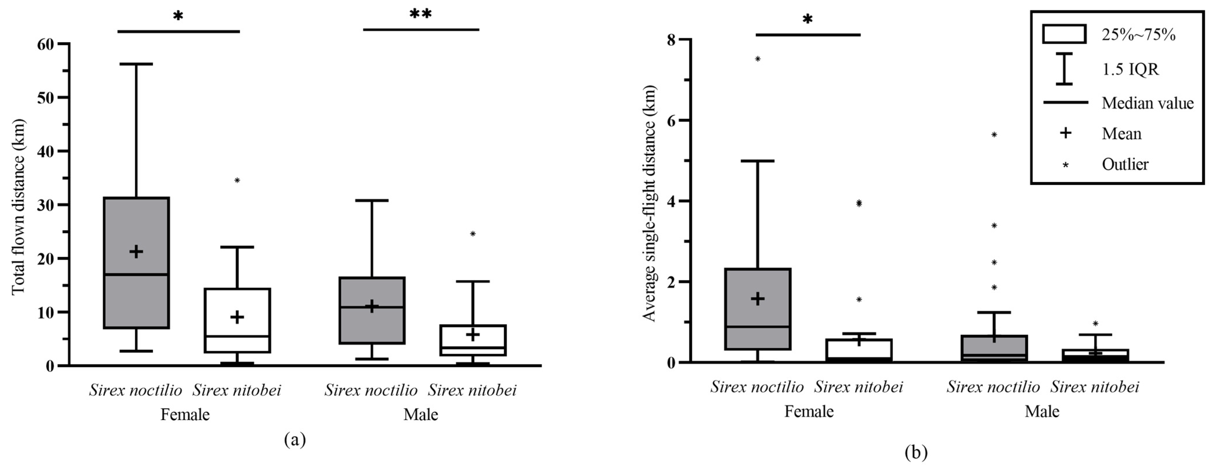 Insects 14 00236 g002 Insects 14 00236 g002