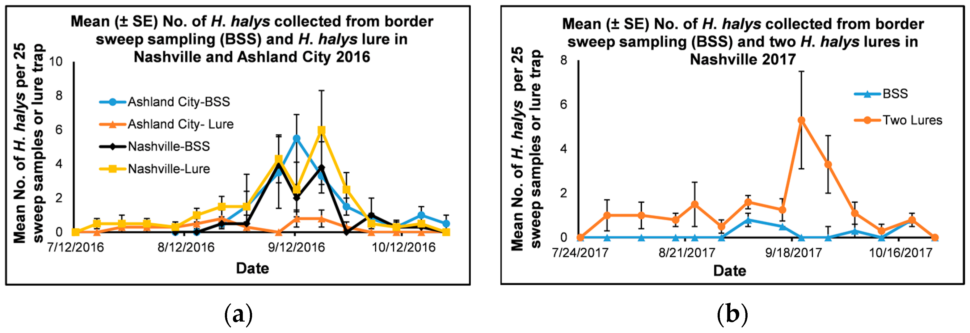 Insects 14 00237 g003