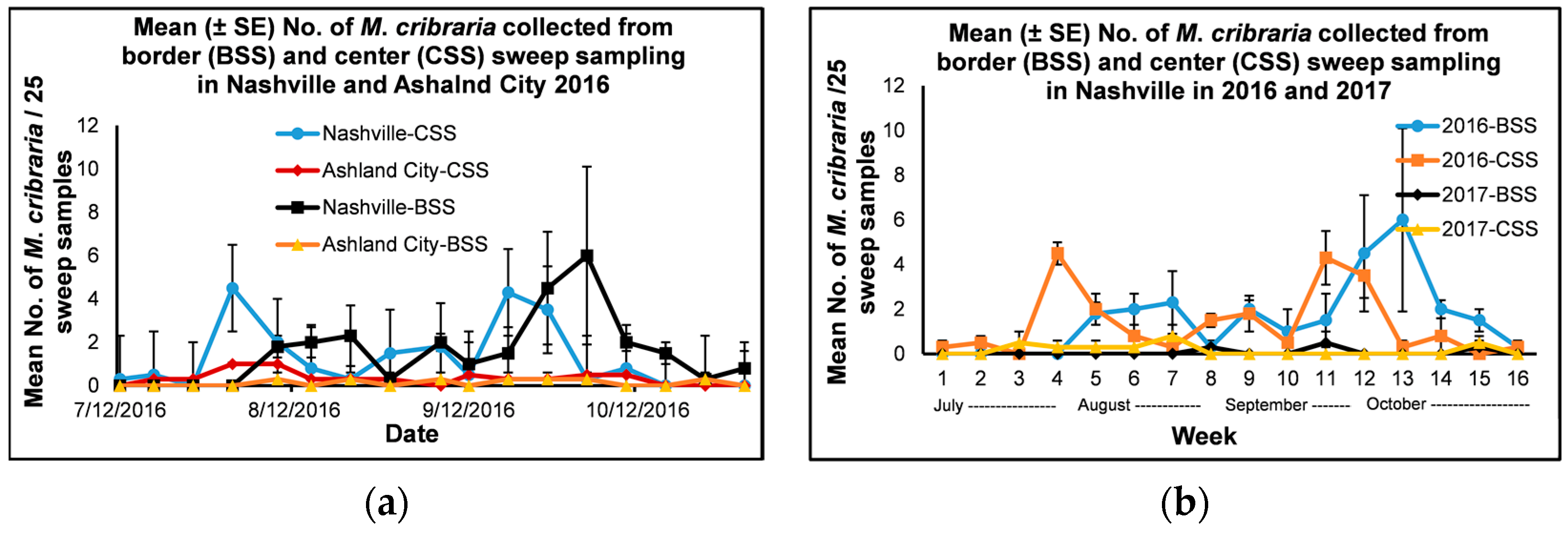 Insects 14 00237 g004