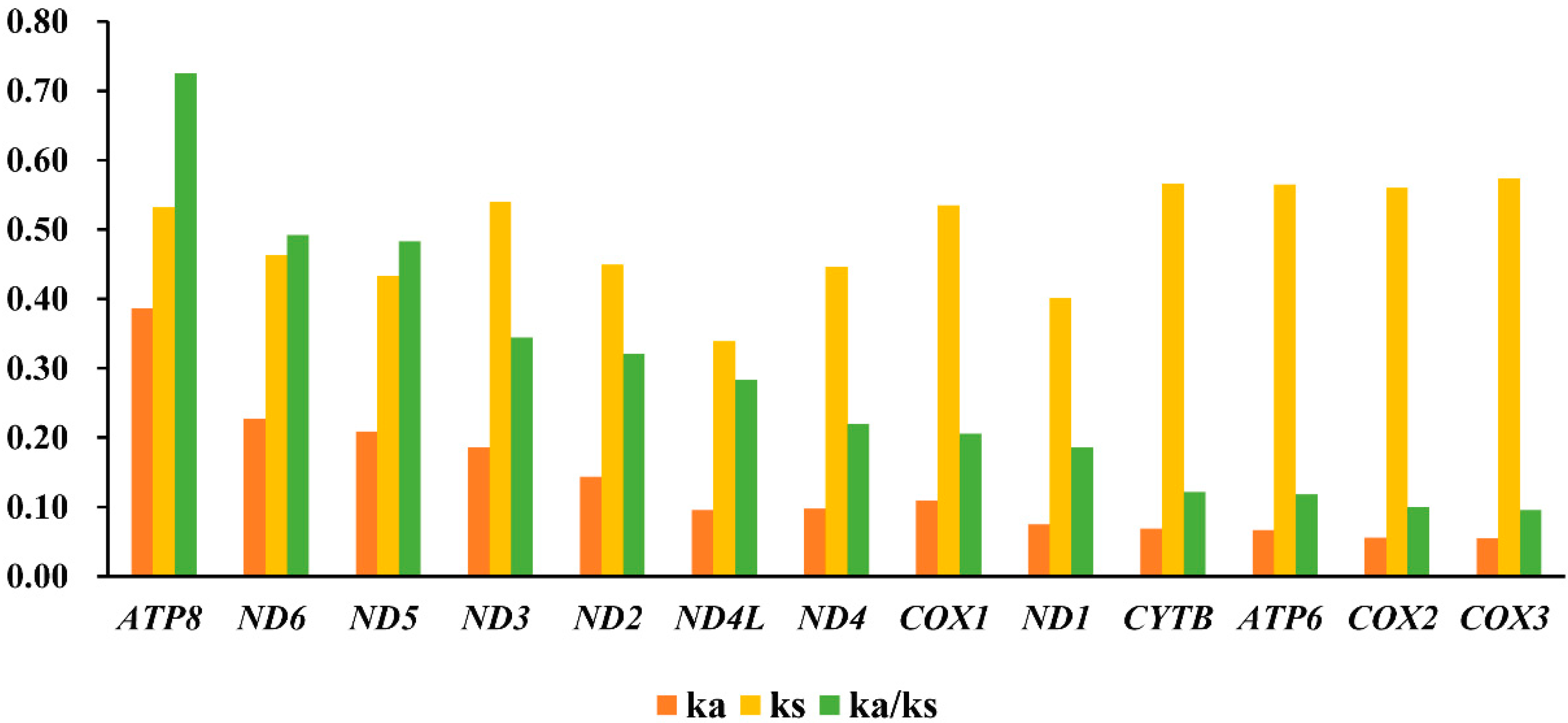 Insects 14 00238 g003