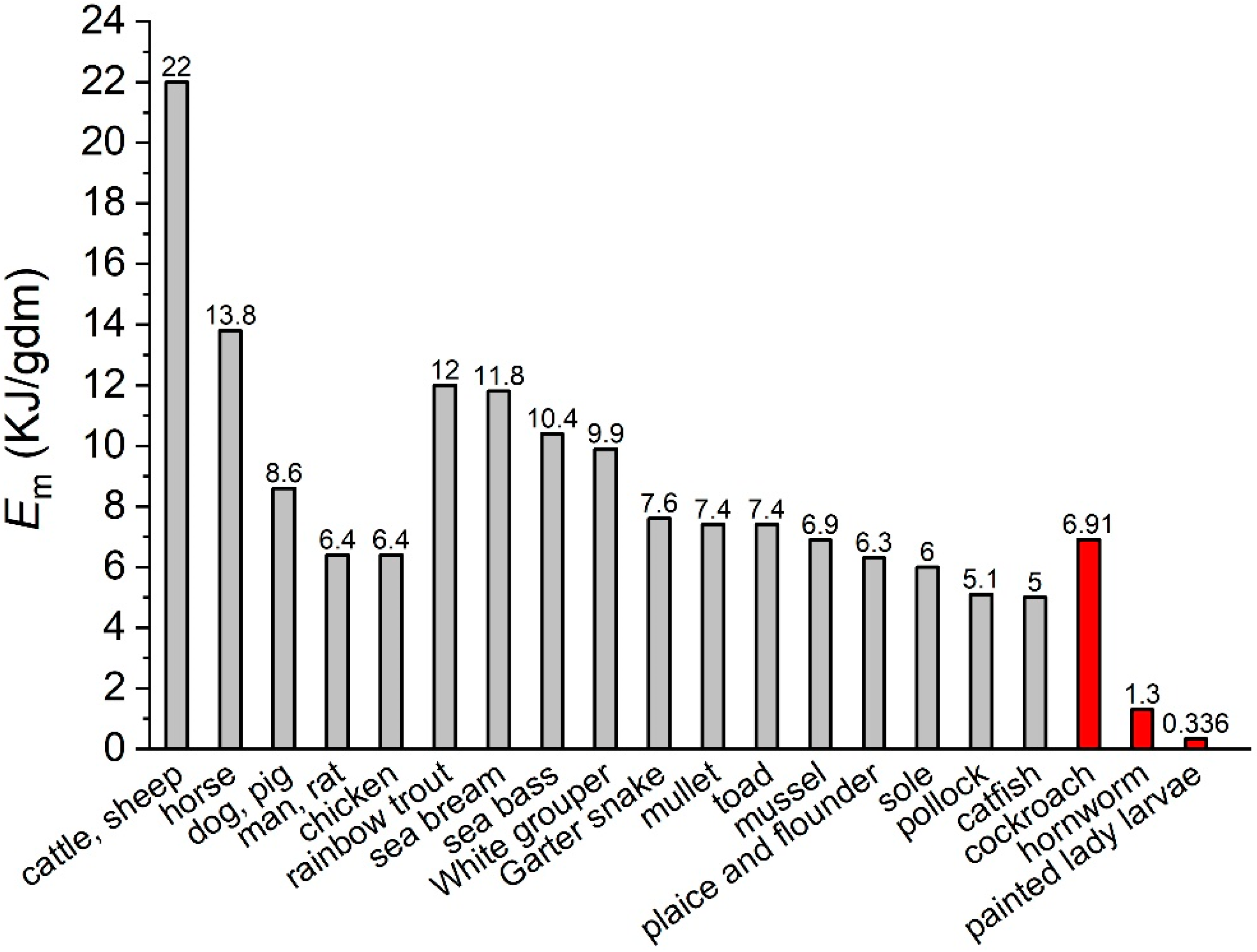 Insects 14 00241 g001 Insects 14 00241 g001