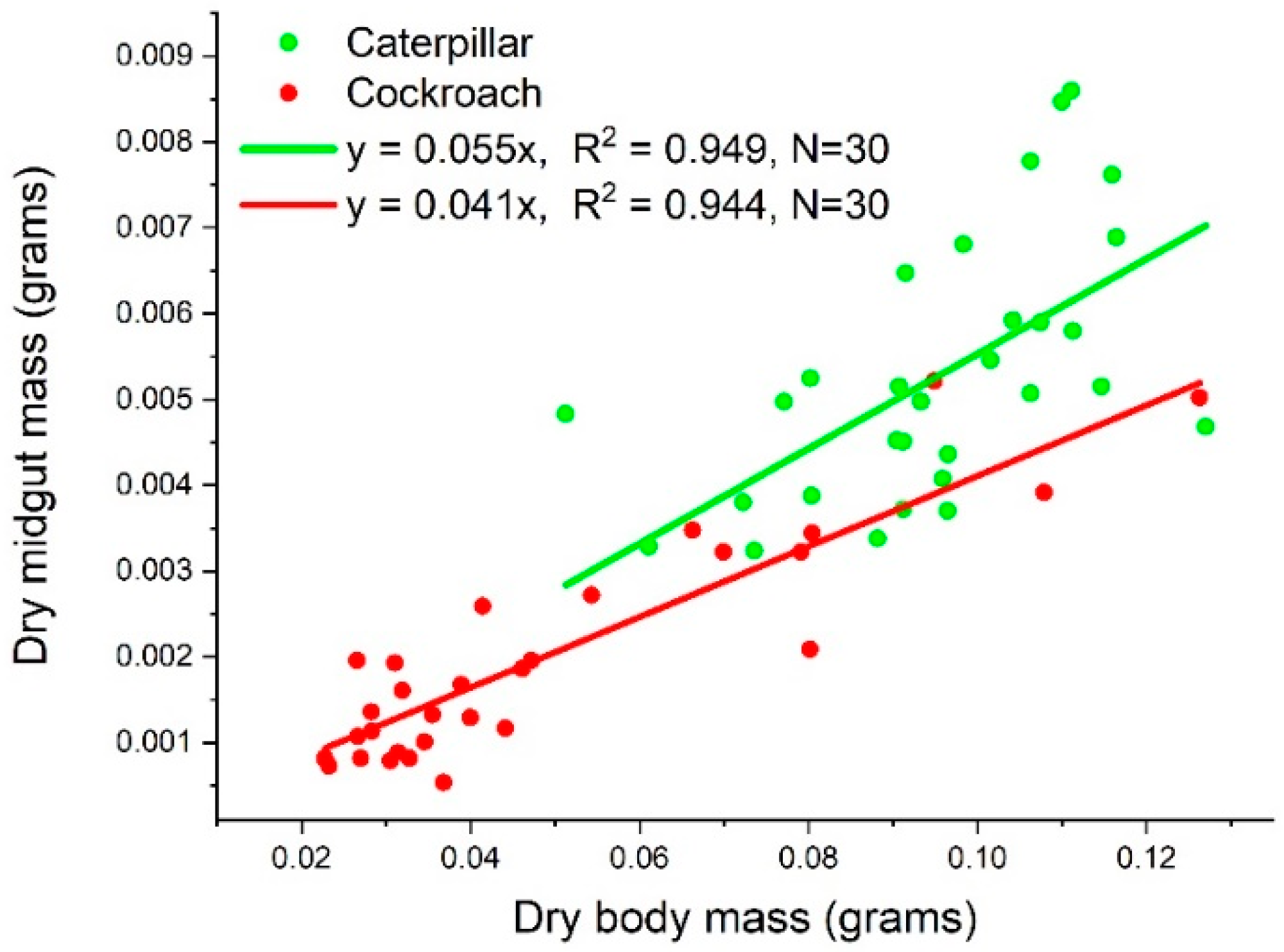 Insects 14 00241 g002 Insects 14 00241 g002