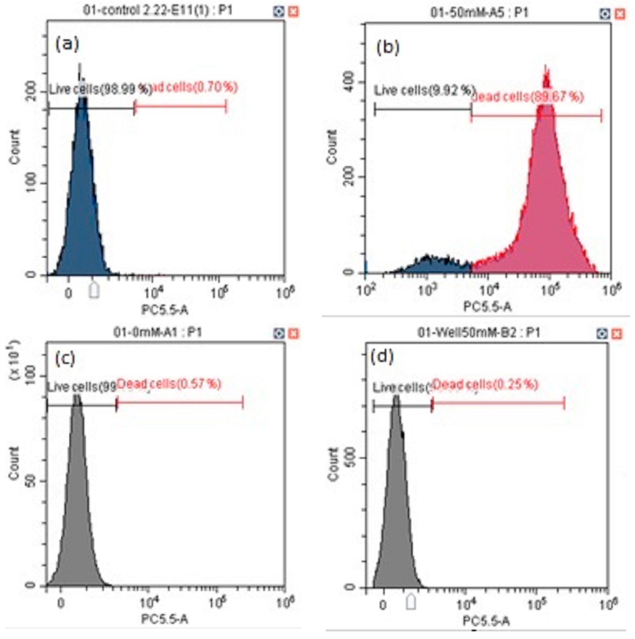 Insects 14 00241 g003 Insects 14 00241 g003