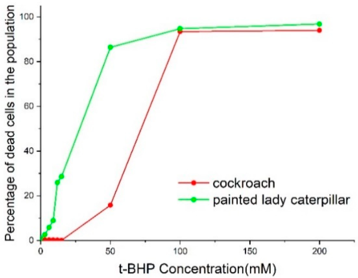 Link between Energy Investment in Biosynthesis and Proteostasis ...