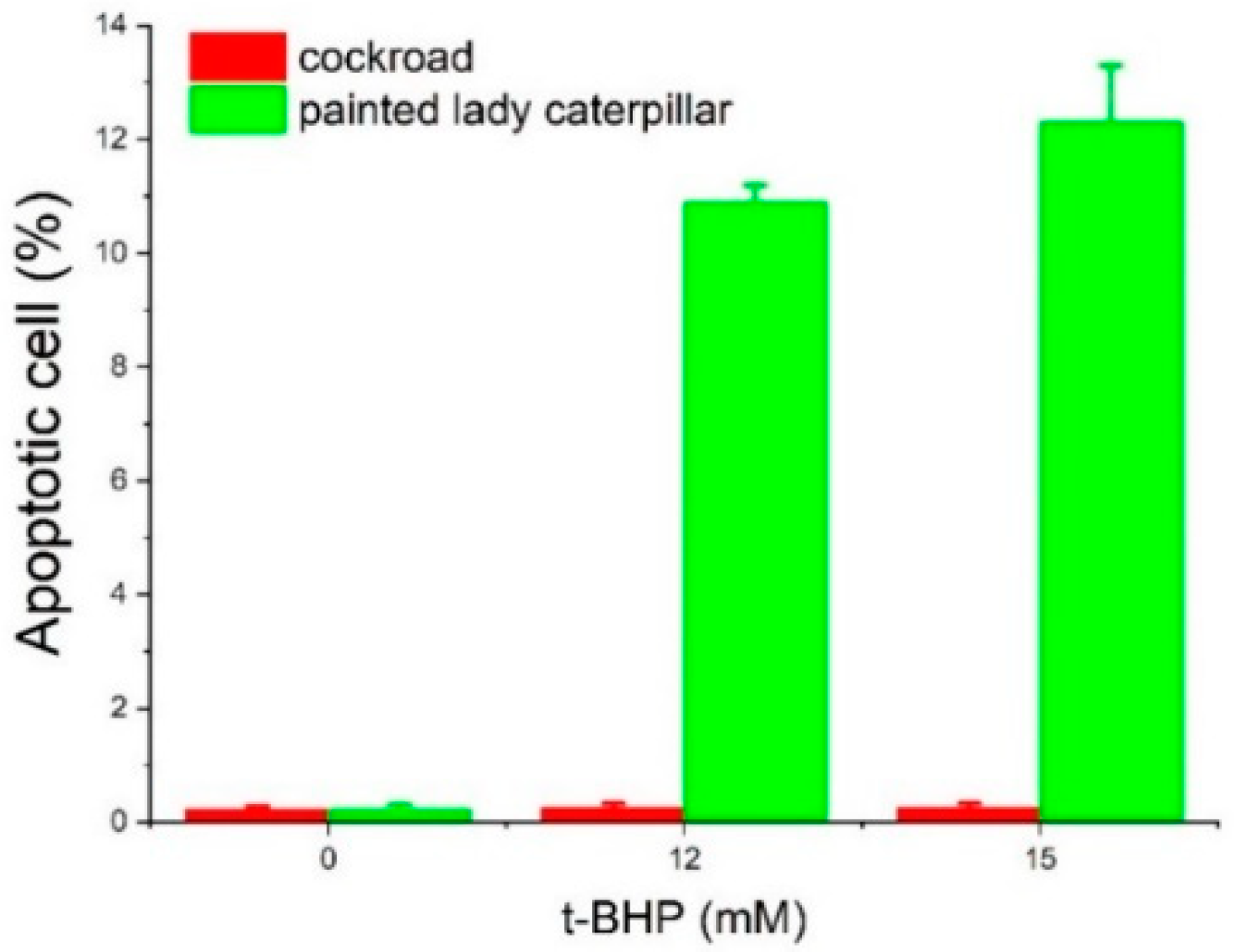 Insects 14 00241 g006 Insects 14 00241 g006