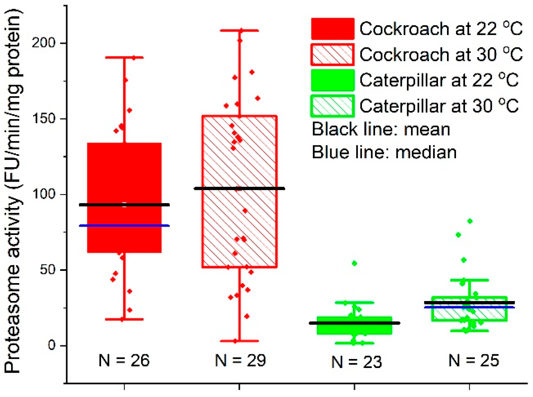 Insects 14 00241 g007 Insects 14 00241 g007
