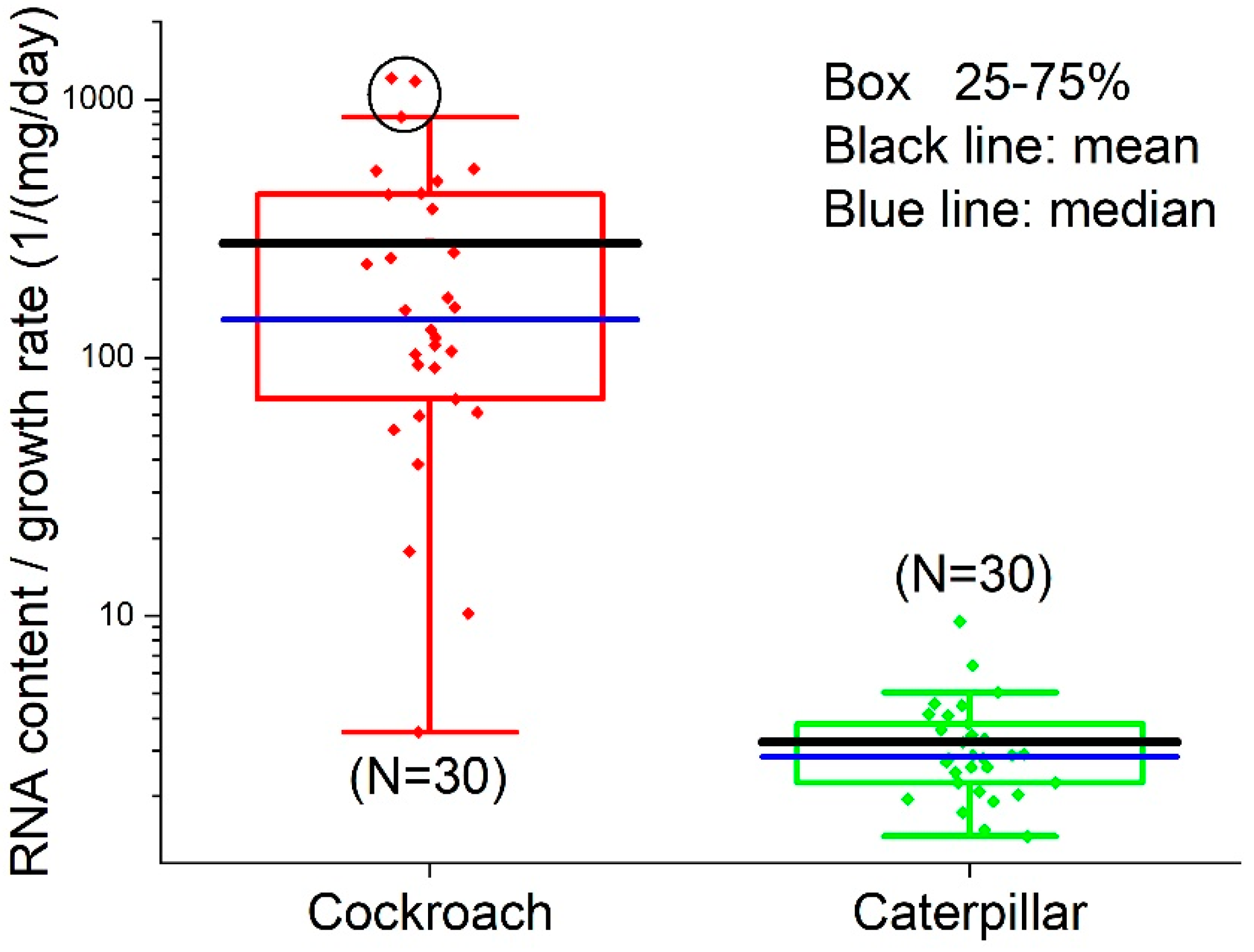 Insects 14 00241 g008 Insects 14 00241 g008