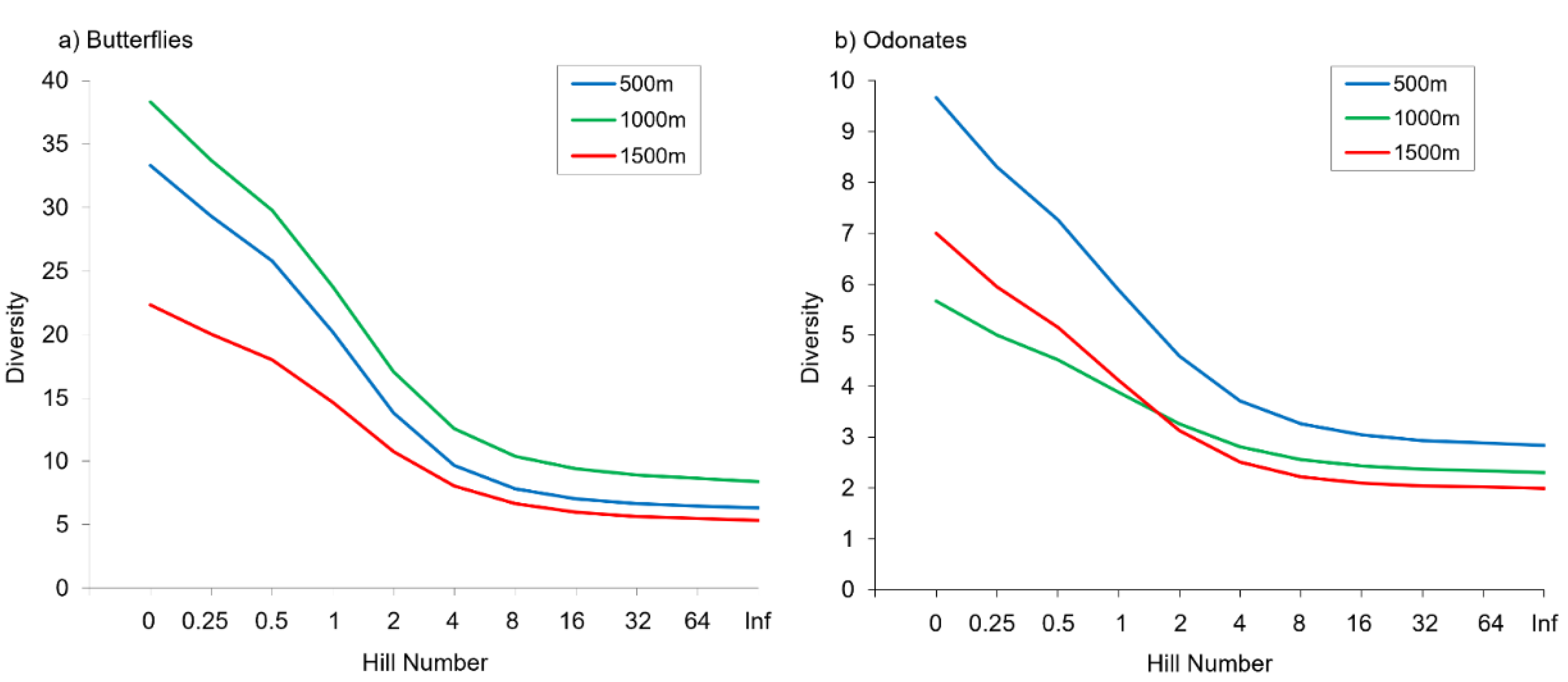 Insects 14 00243 g002
