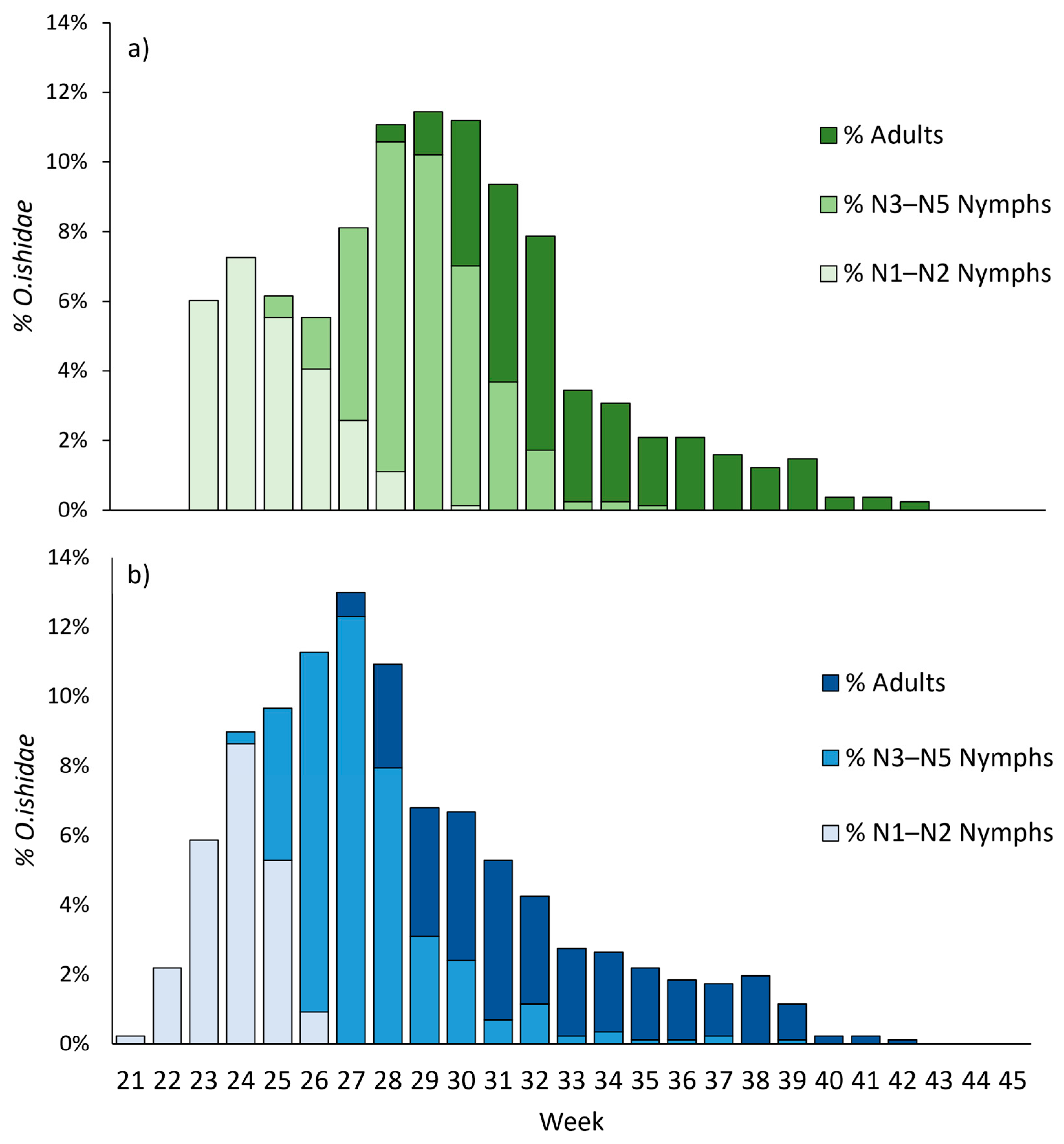 Insects 14 00246 g002 Insects 14 00246 g002