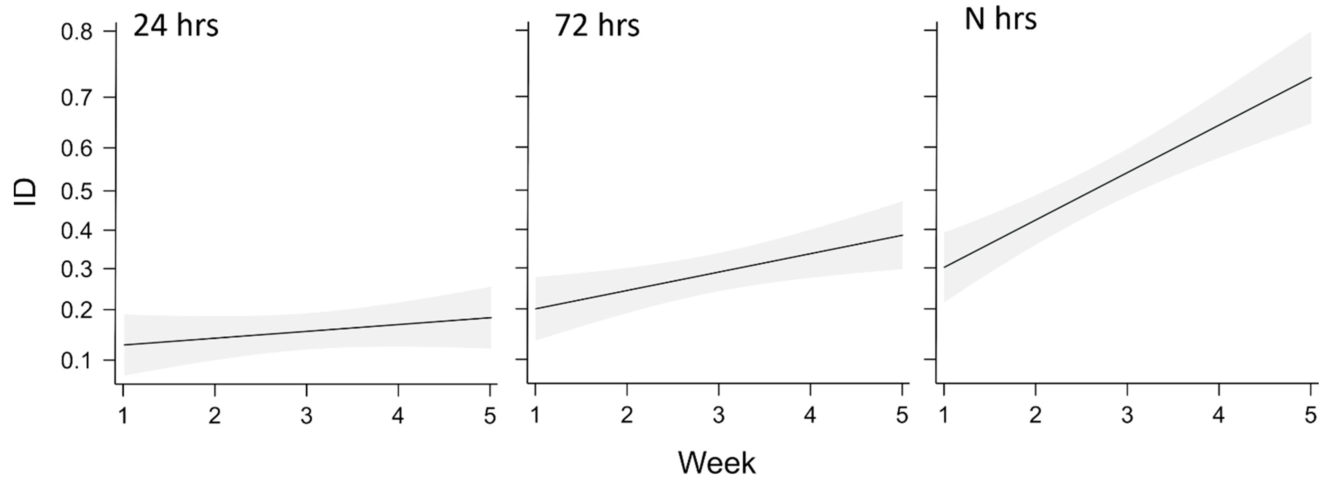Insects 14 00246 g005 Insects 14 00246 g005