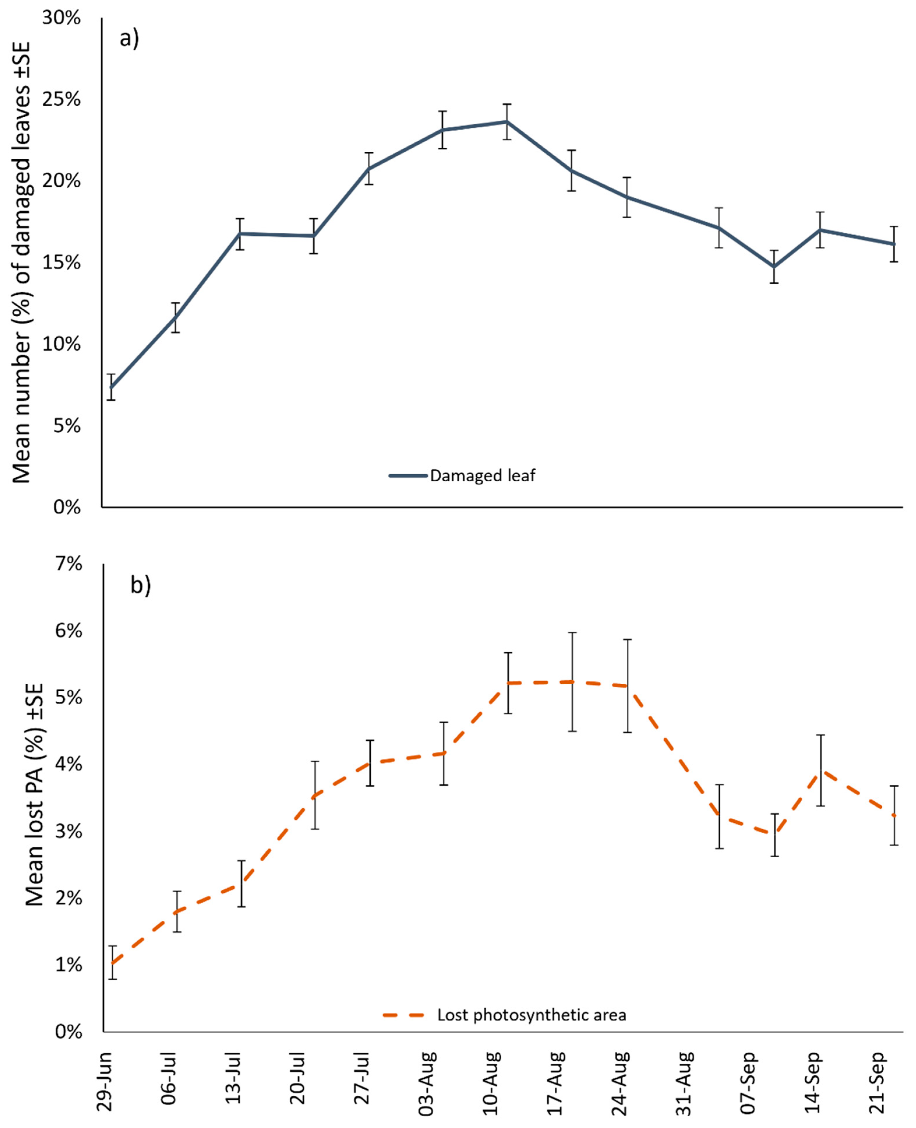 Insects 14 00246 g006 Insects 14 00246 g006